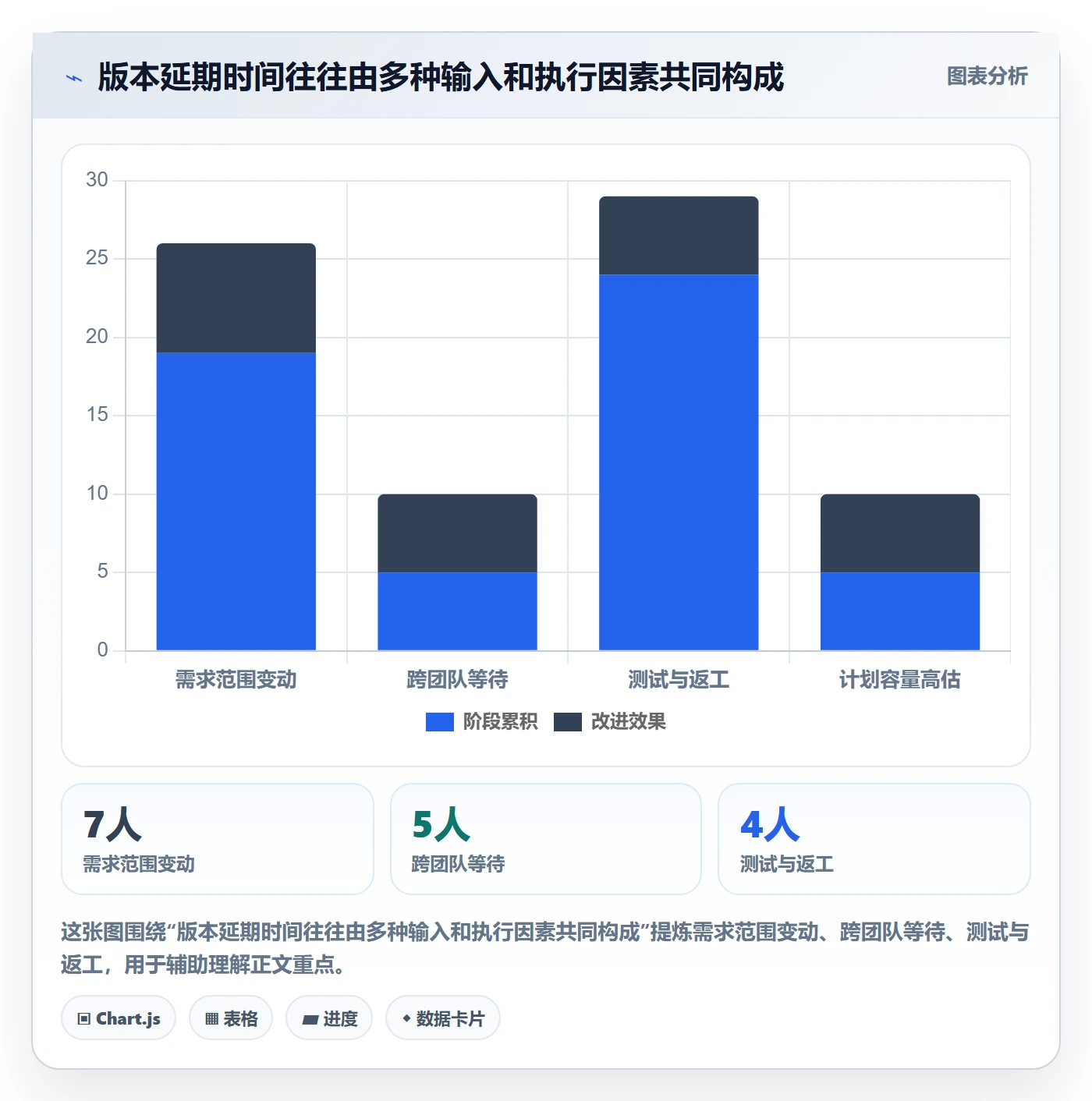 版本规划实操方法:项目成员提升需求排期效率的入门指南方法与模板