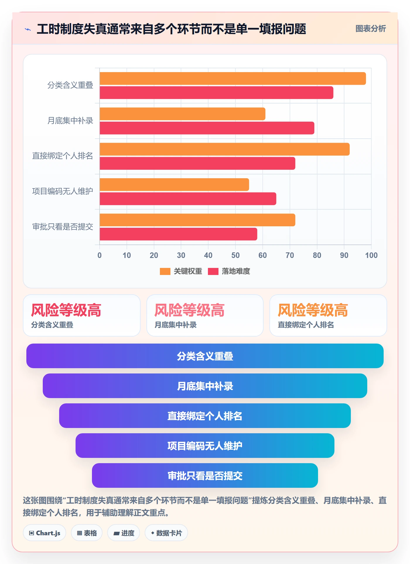 实际工时怎么做？实施团队制度设计：工时管理从0到1