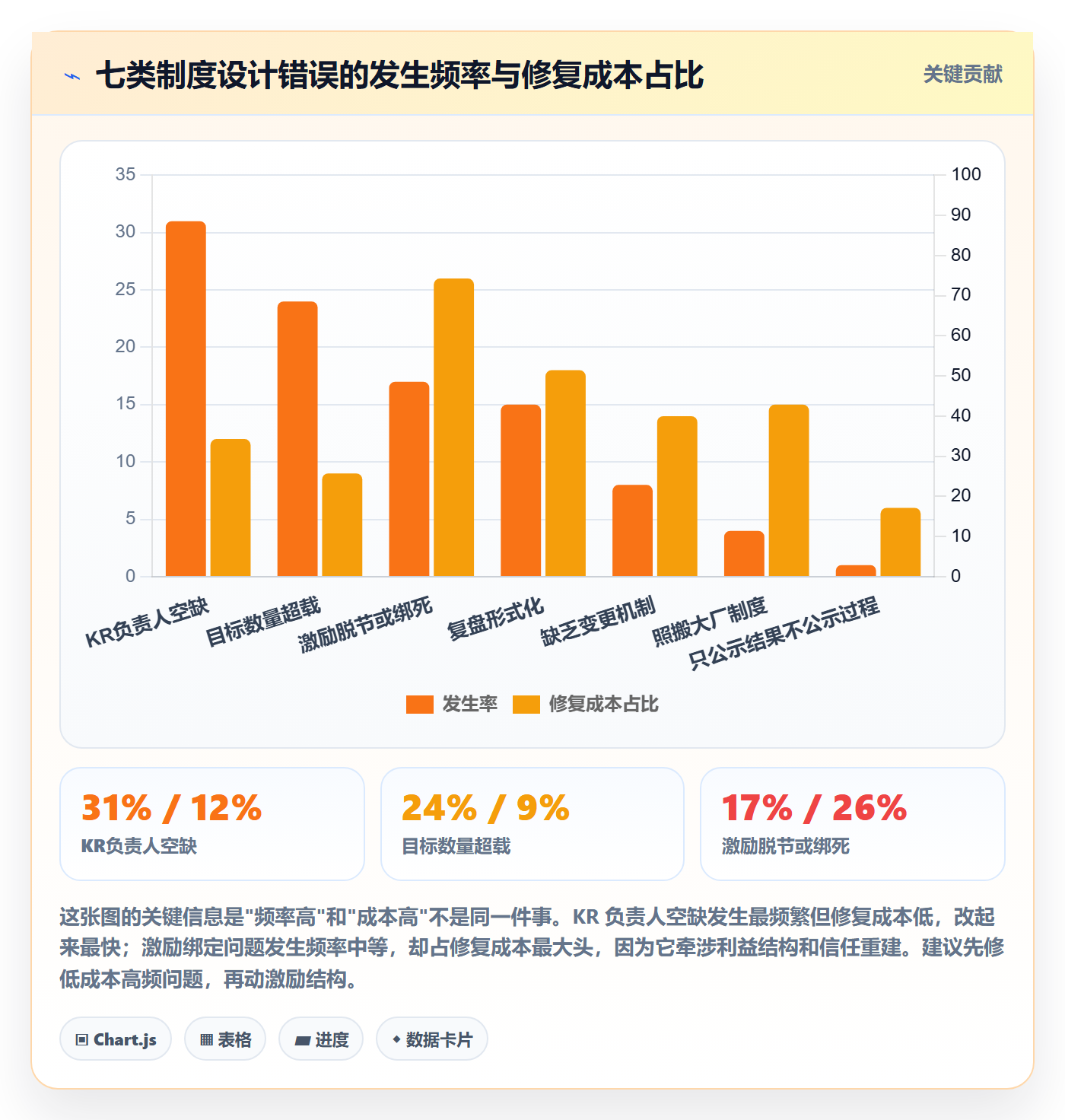 项目目标关键结果教程:项目成员制度设计,避坑指南