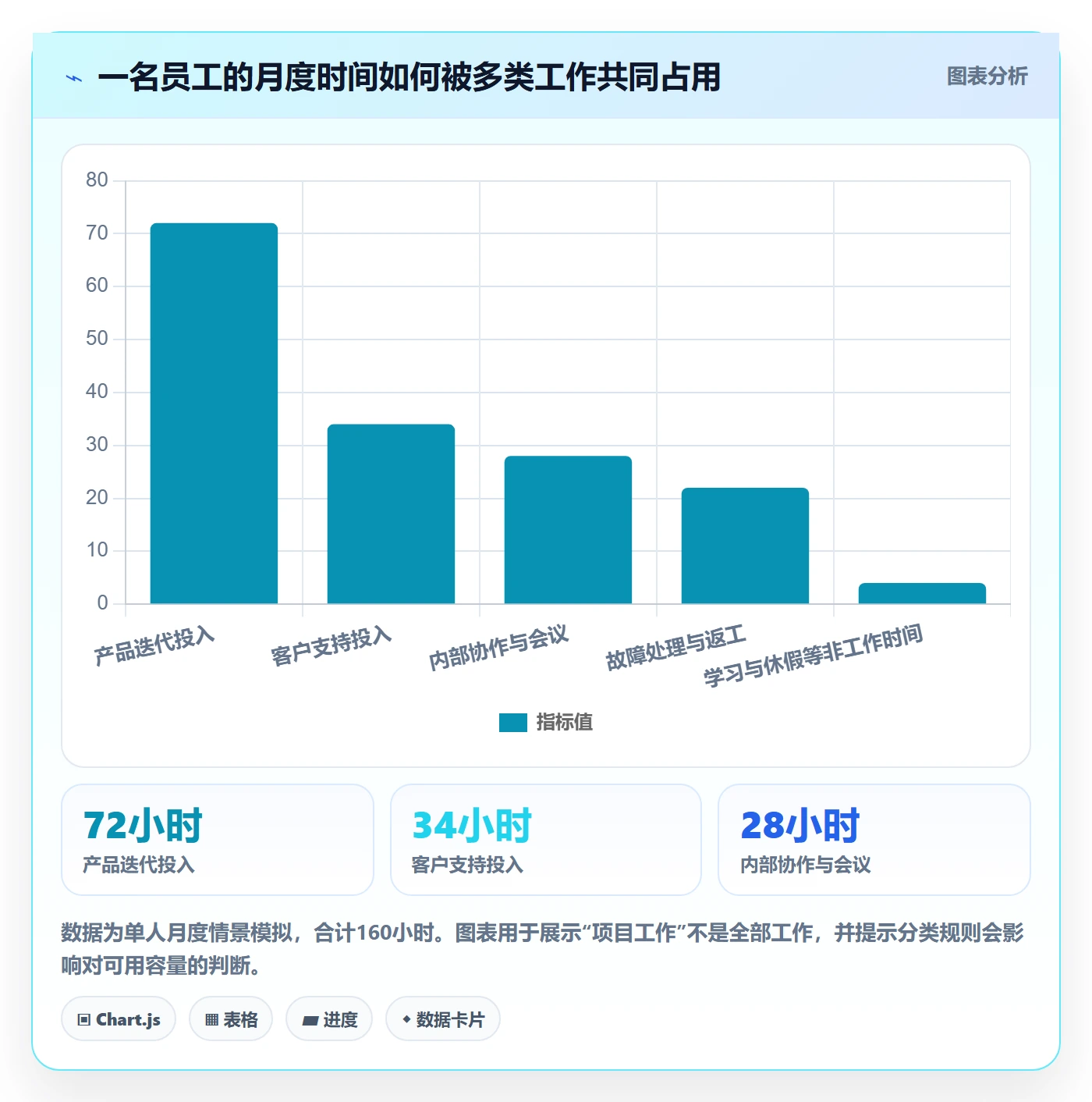 工时管理工时统计全流程:PMO制度设计与一文讲清