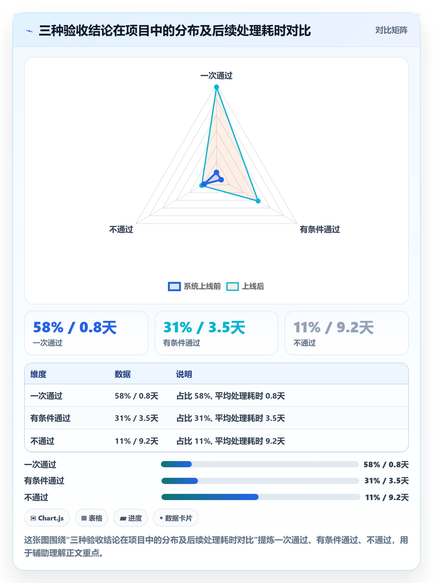 审核管理方法大全:项目经理任务验收落地方案落地清单