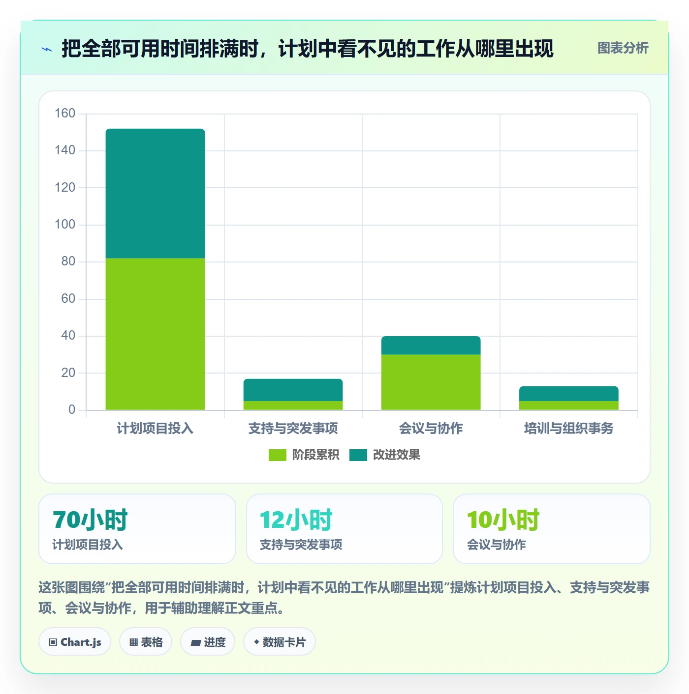 计划工时最佳实践:企业管理者工时管理协同管理,常见问题
