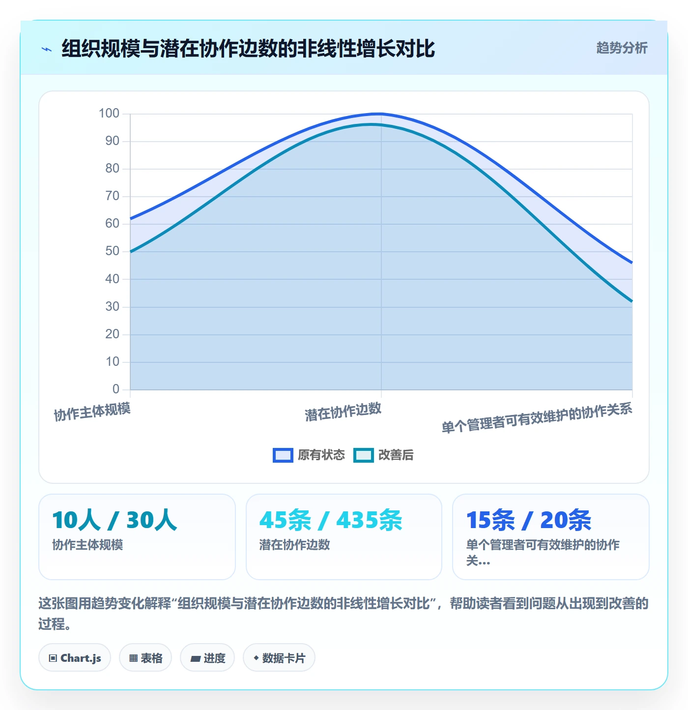 依赖关系怎么做?企业管理者风险控制:任务依赖从0到1