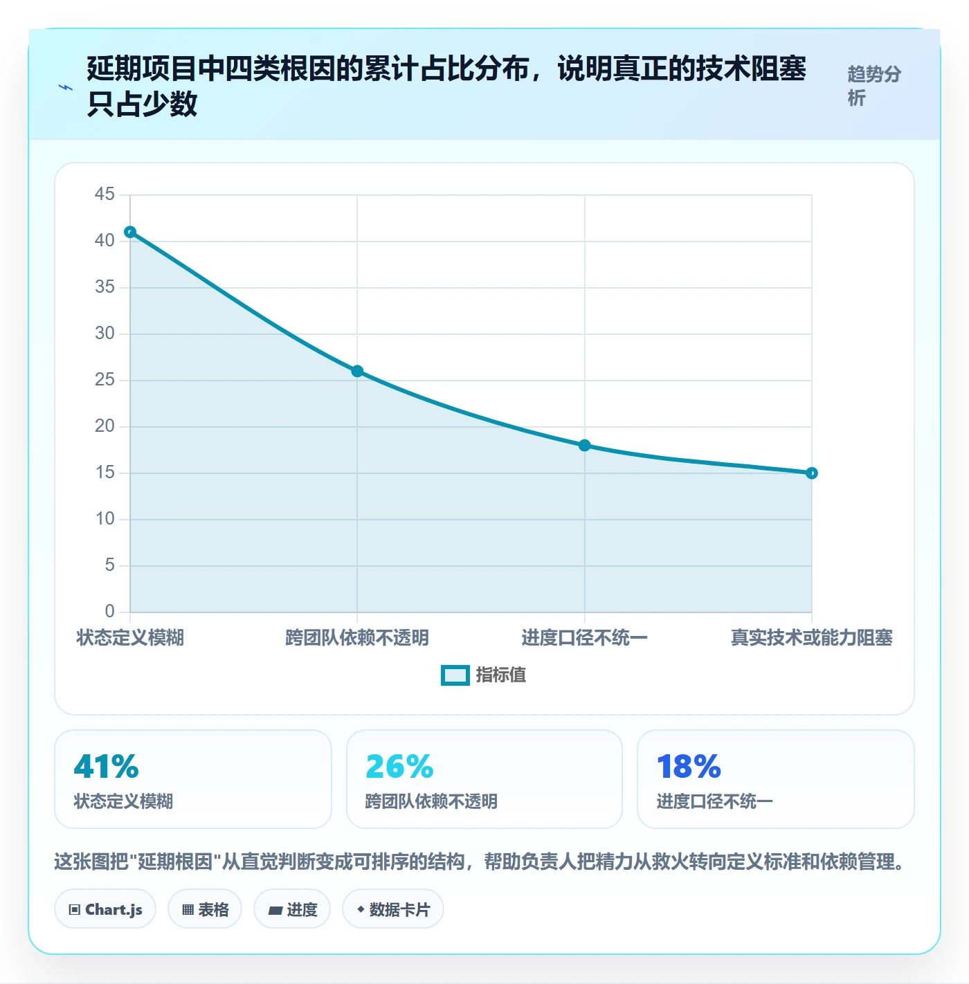 项目进度最佳实践：项目负责人进度管理效率提升，常见问题