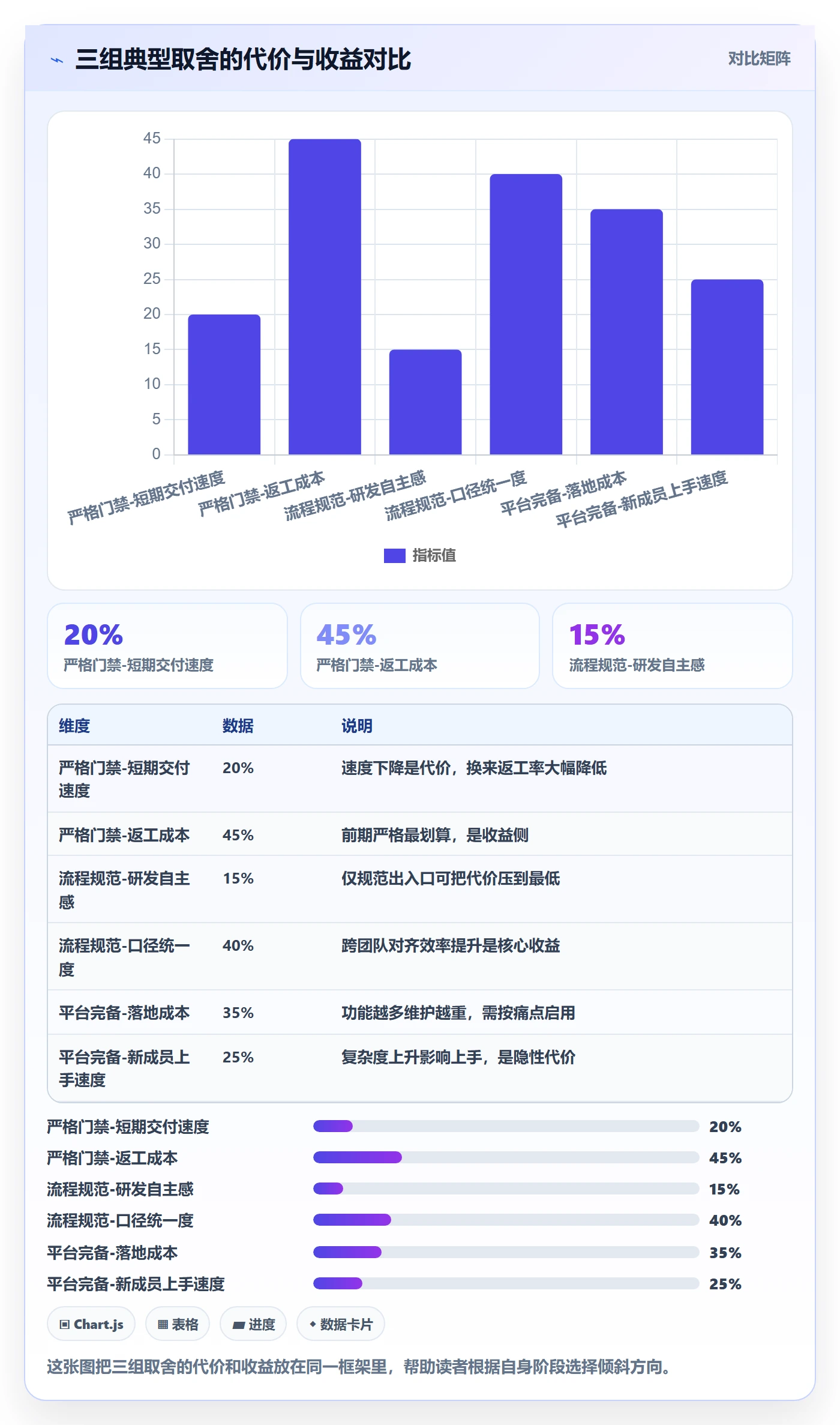 进度管理如何做好阶段进度?项目成员流程优化与操作步骤