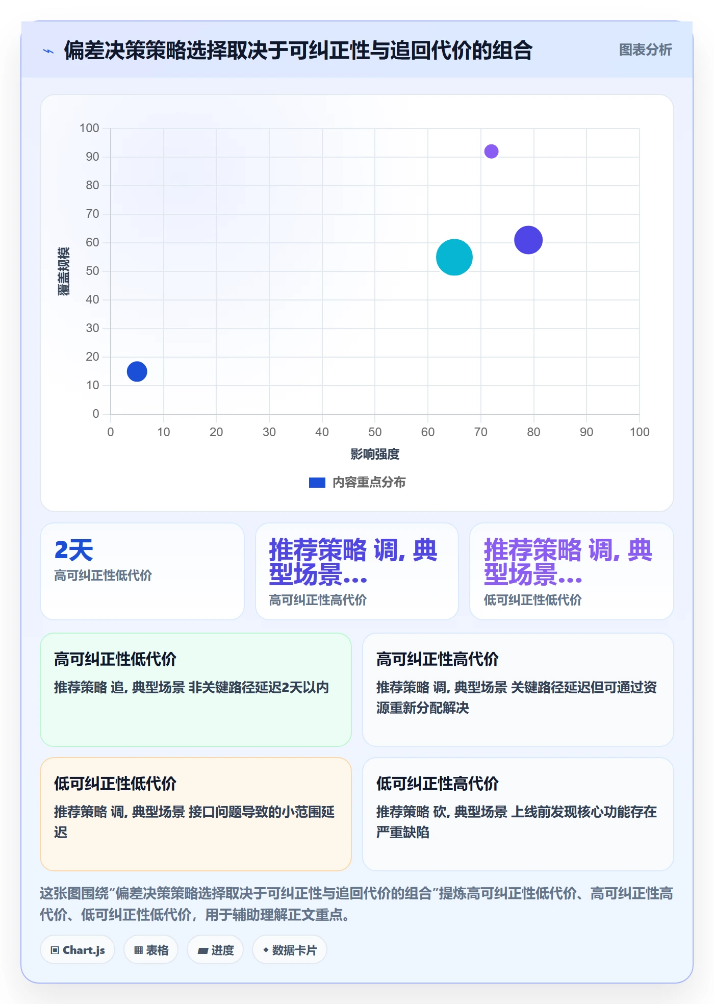 进度管理如何做好进度偏差？跨部门团队风险控制与操作步骤