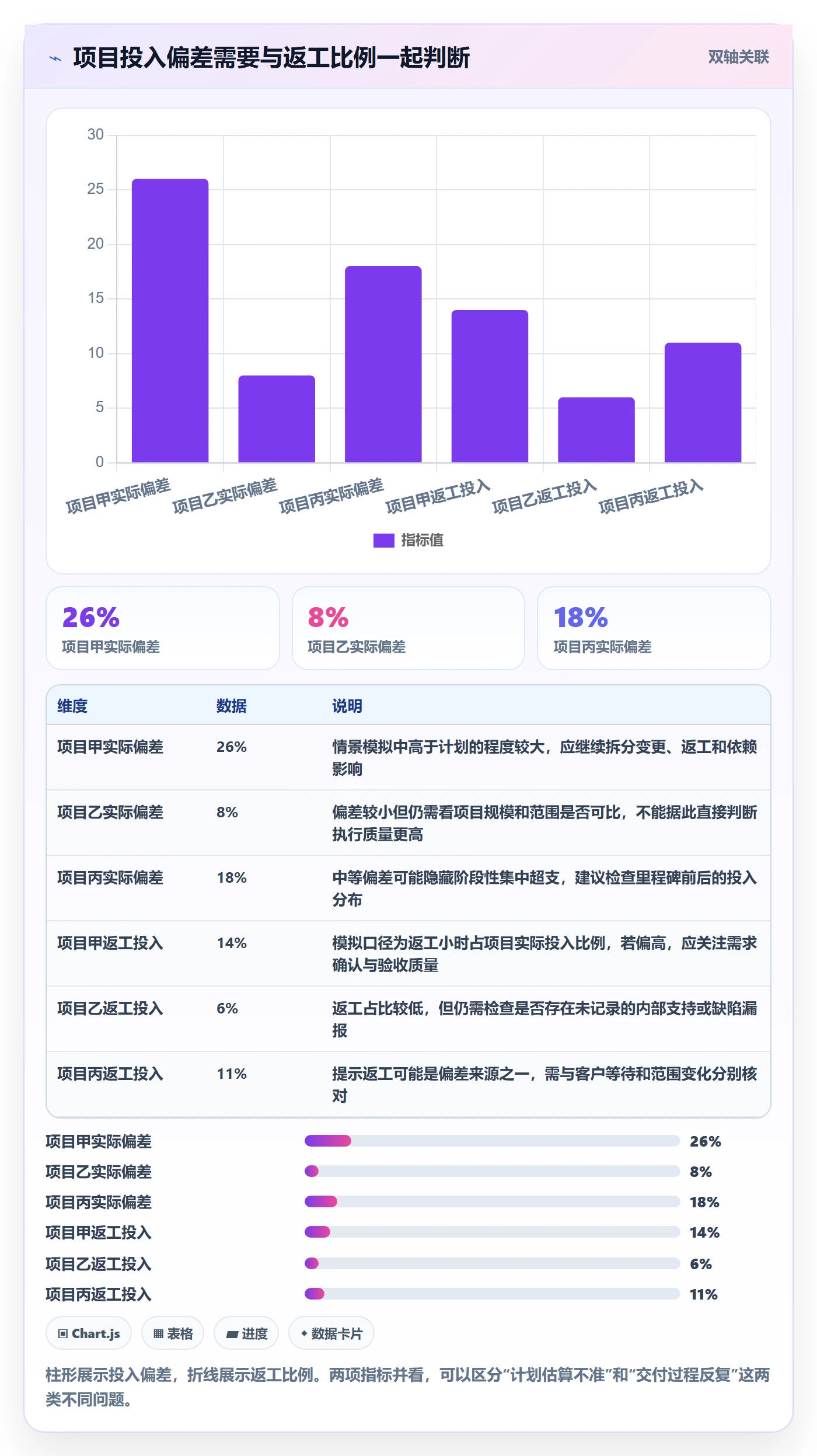 工时流程与规范：实施团队工时管理协同管理关键指标