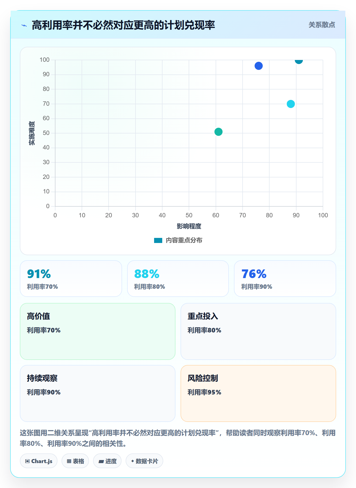 资源分配落地方案：企业管理者开展资源管理的制度设计案例解析