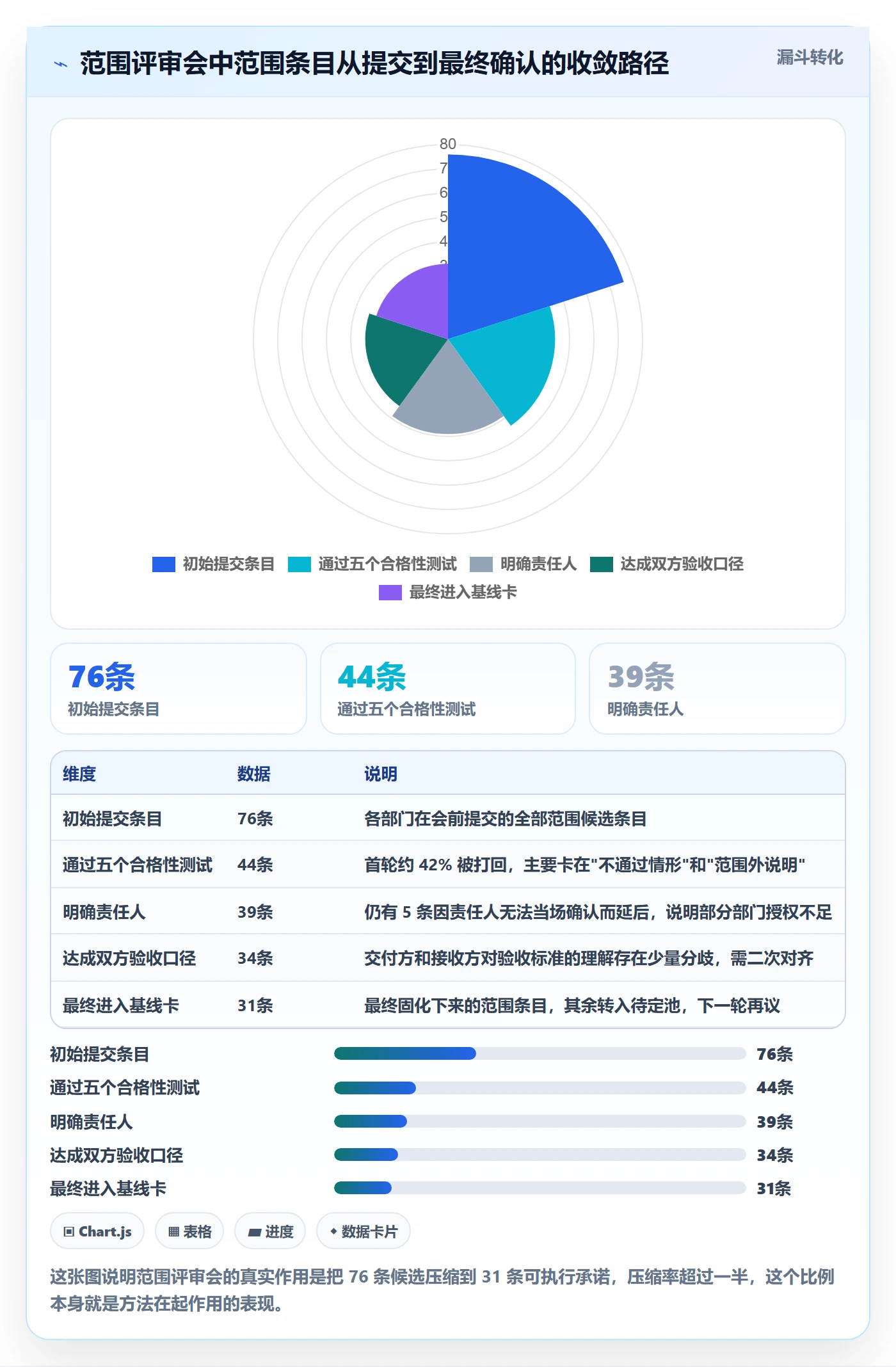 范围定义实操方法:跨部门团队提升项目范围效率的实操方法方法与模板