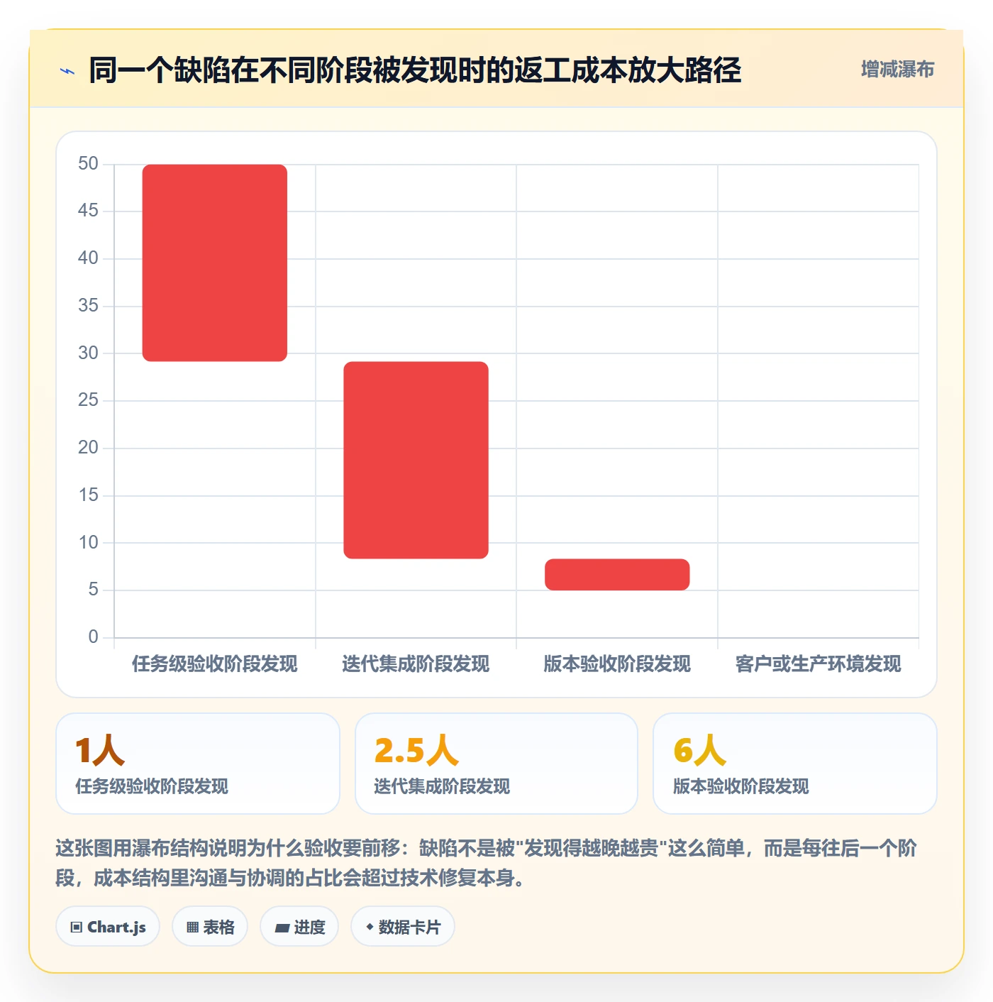 返工流程与规范:项目成员任务验收实操方法关键指标