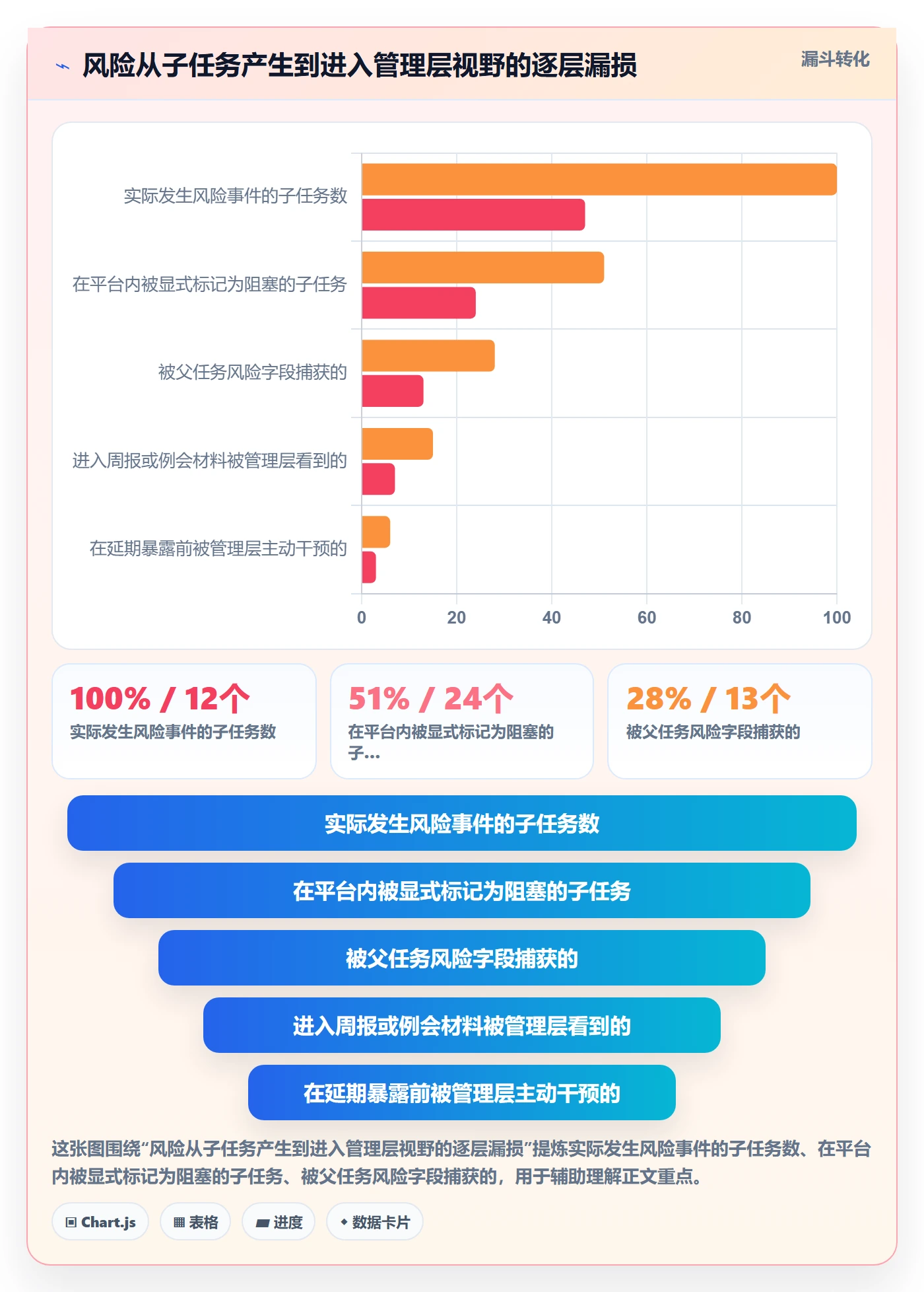 任务管理父任务教程：管理层风险控制，避坑指南