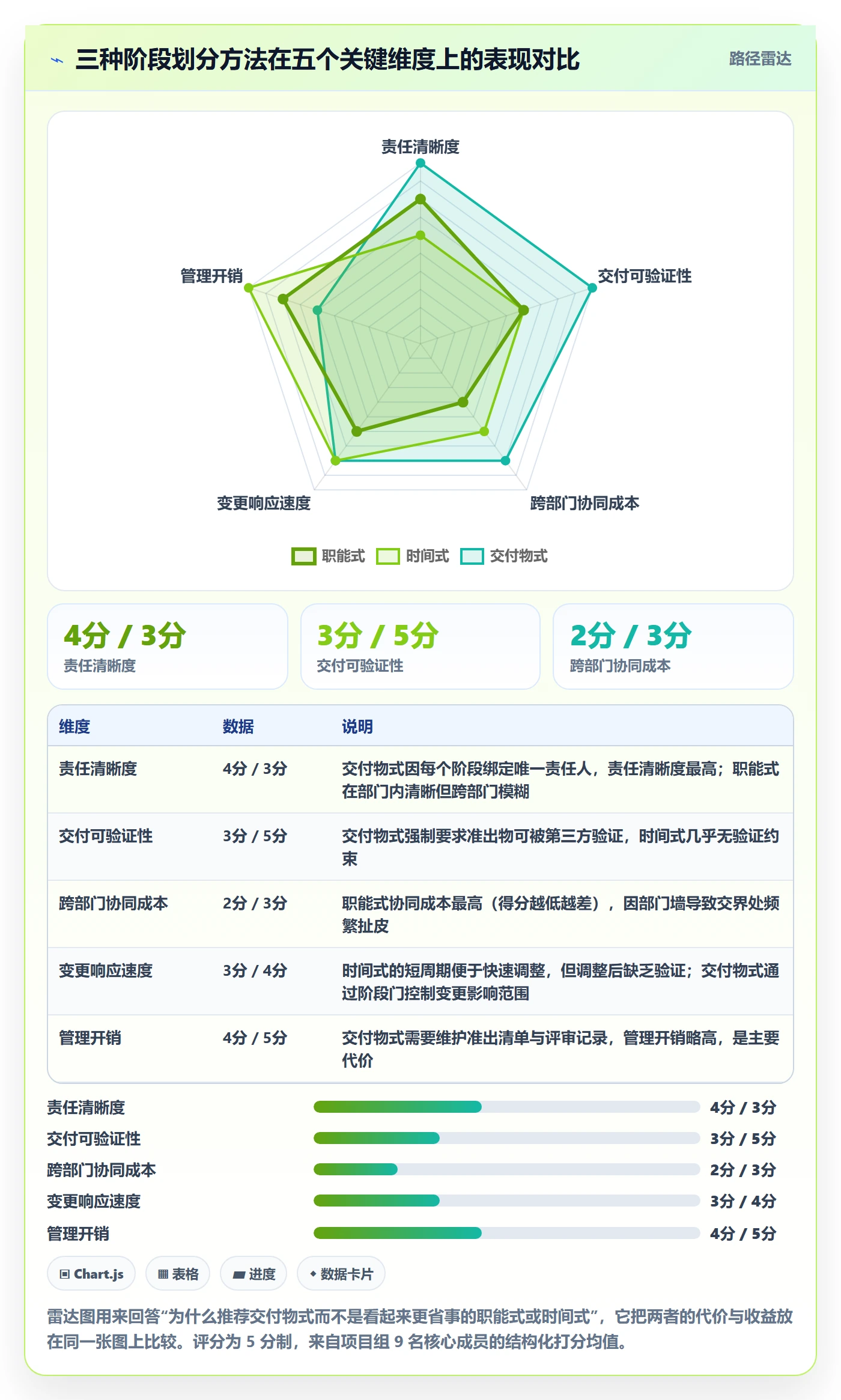 项目阶段如何做好阶段划分?跨部门团队协同管理与操作步骤