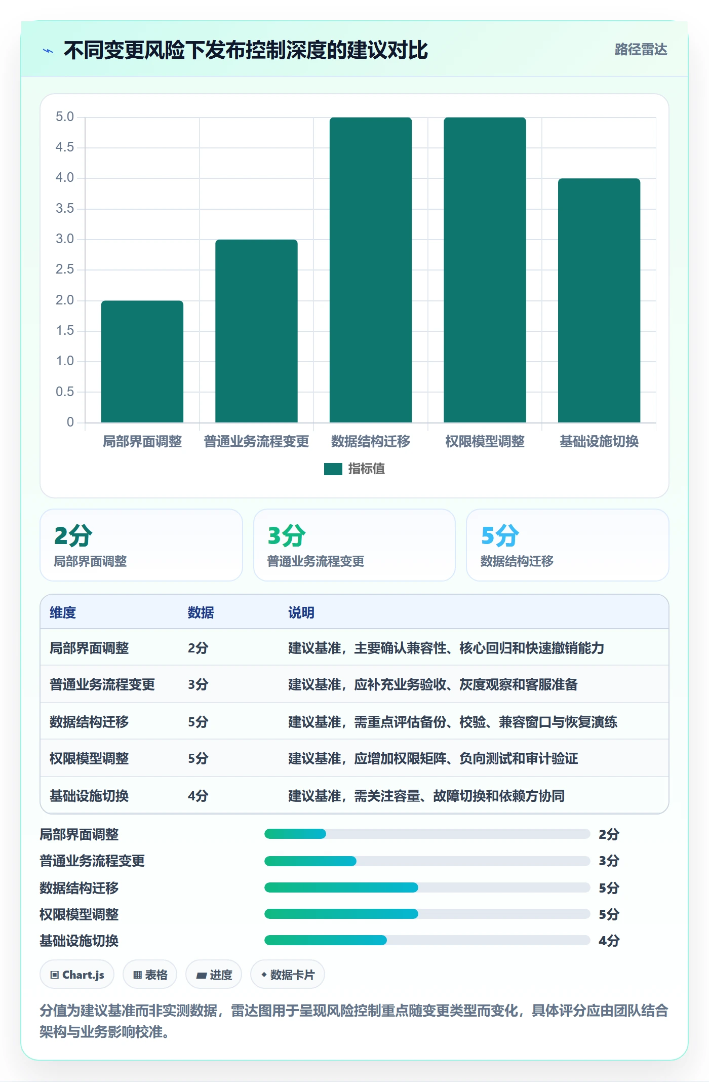 发布检查管理方法大全：项目经理发布管理流程优化落地清单