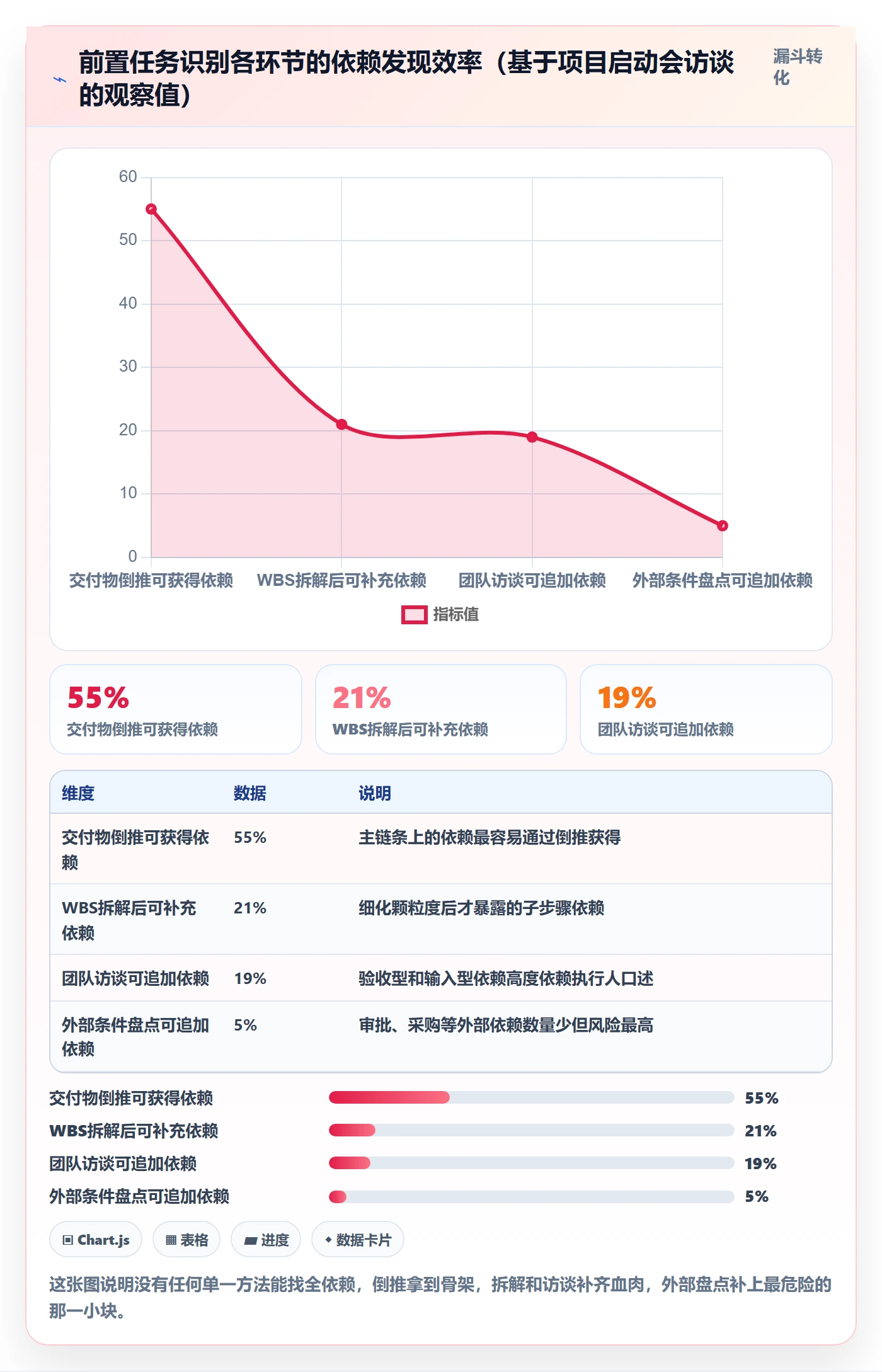 前置任务怎么做?项目负责人入门指南:任务依赖从0到1