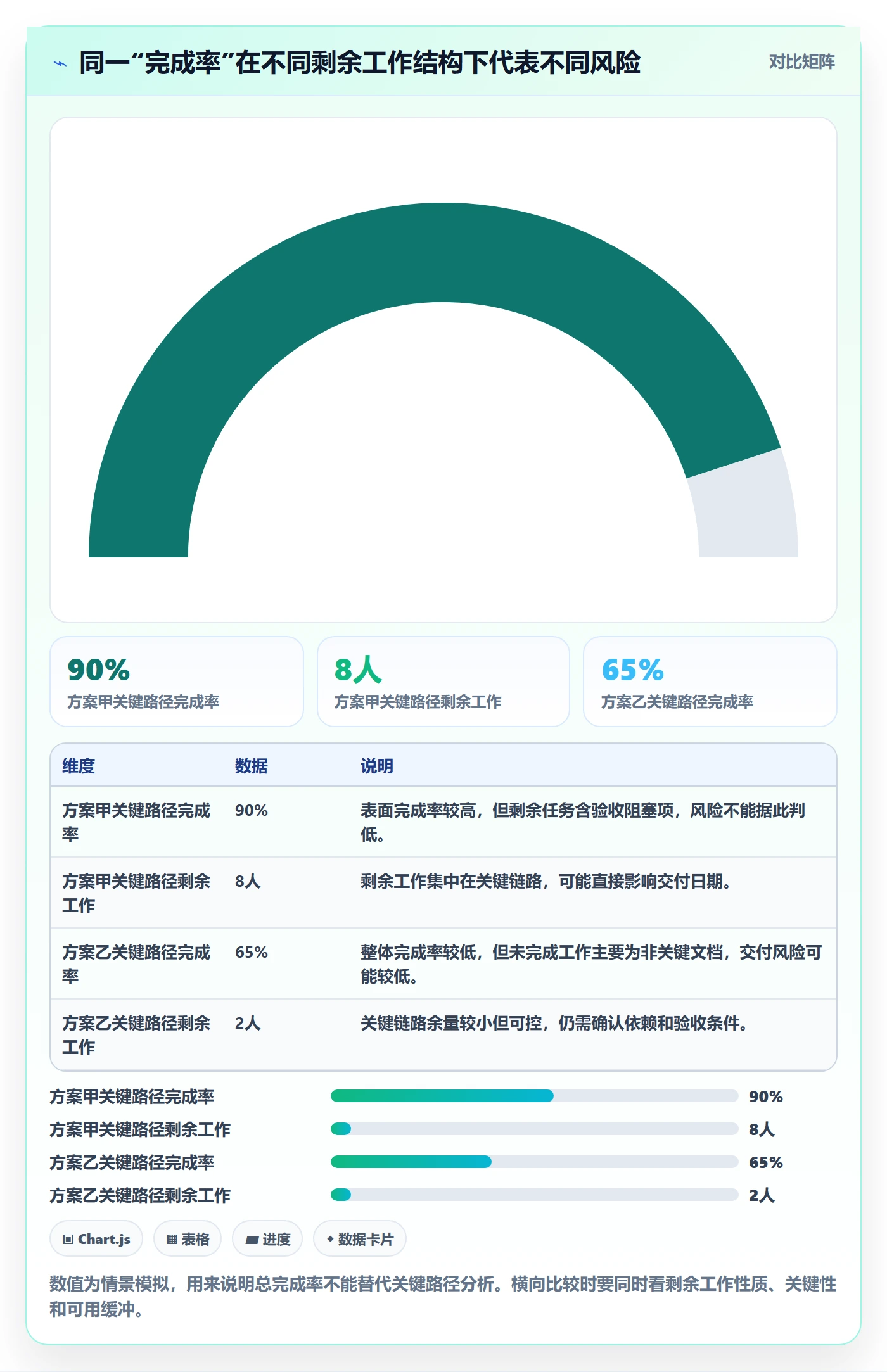 进度跟踪如何做好动态?管理层风险控制与操作步骤