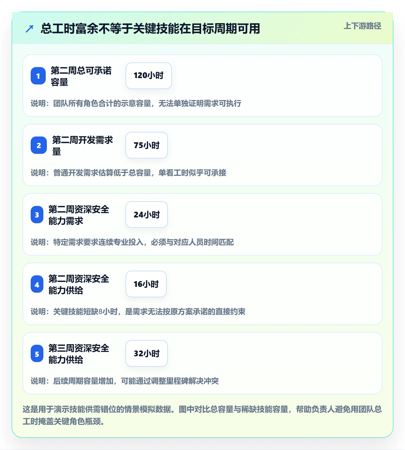 资源池怎么做?项目负责人数据分析:资源管理从0到1