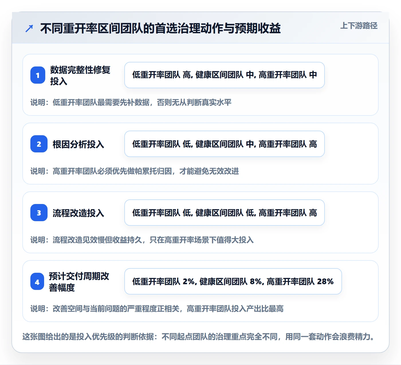 任务执行如何做好重开?研发团队效率提升与操作步骤