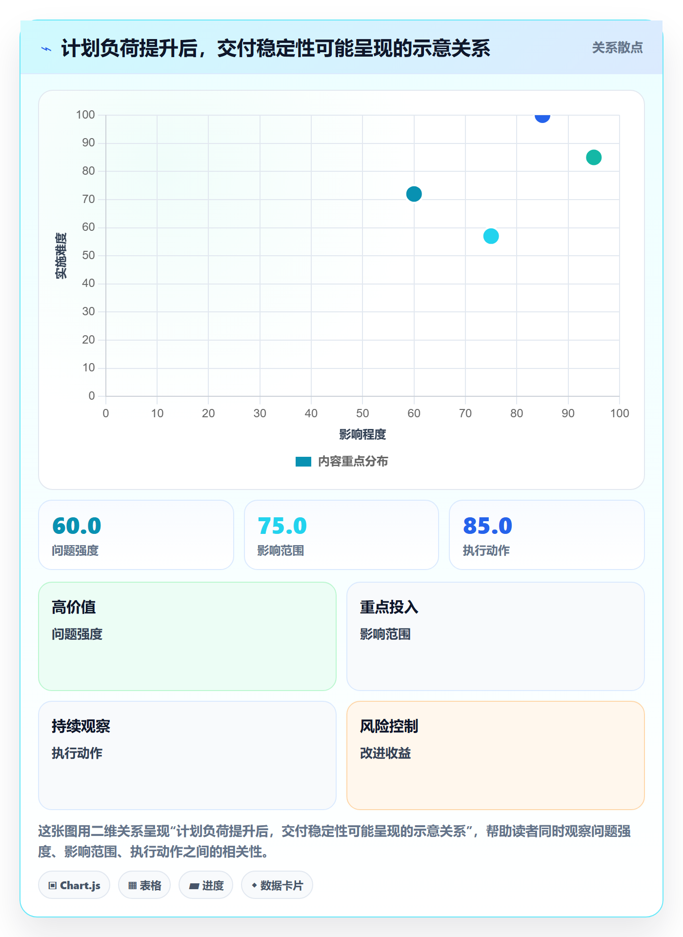 资源池怎么做？实施团队流程优化：资源管理从0到1