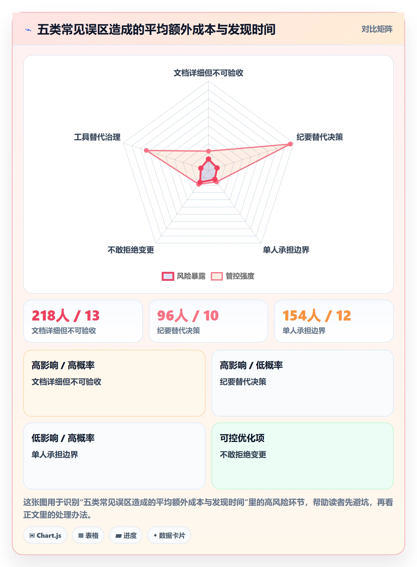 工作范围落地方案:跨部门团队开展项目范围的风险控制案例解析