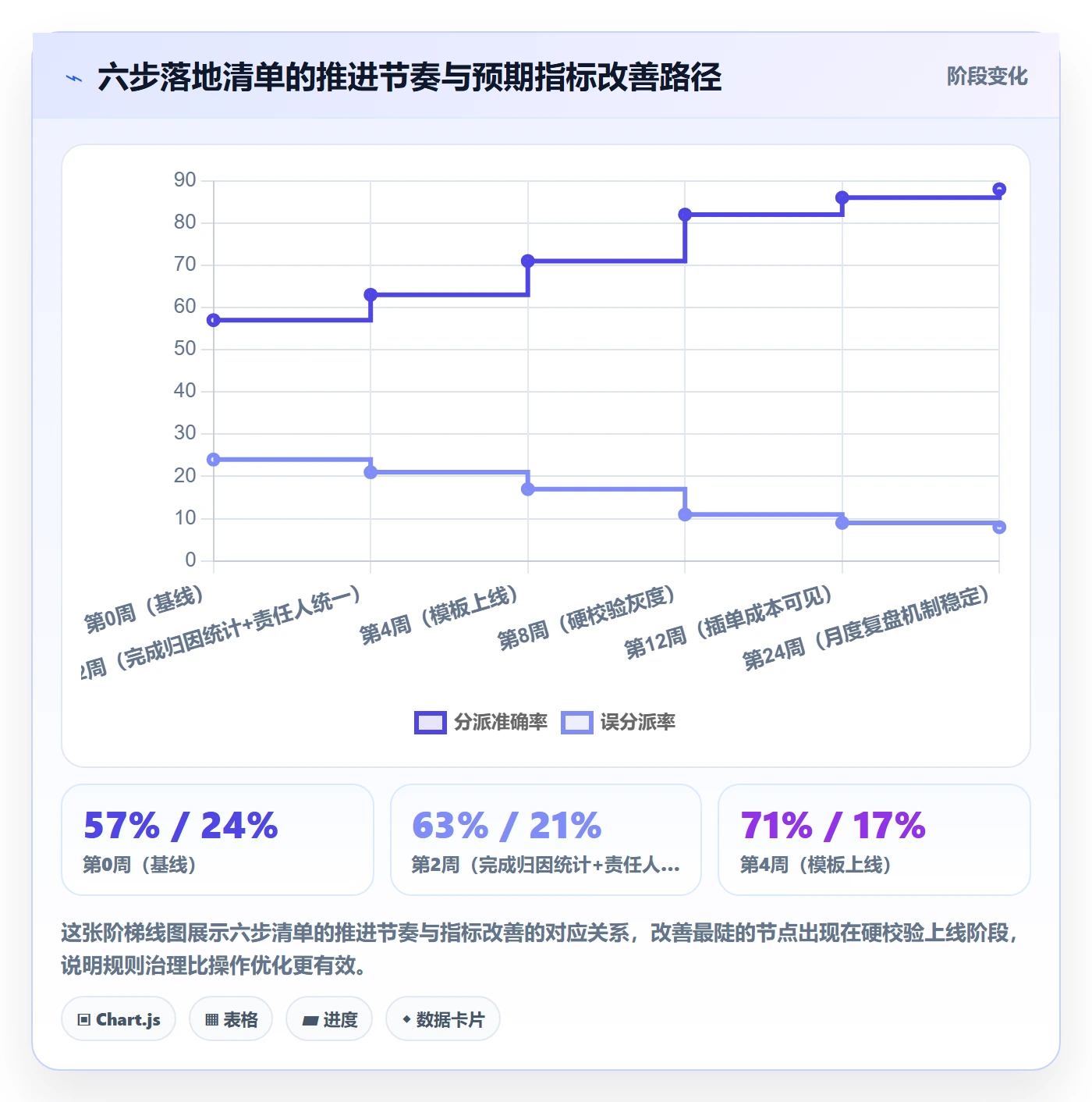 批量分配最佳实践:管理层任务分派协同管理,常见问题