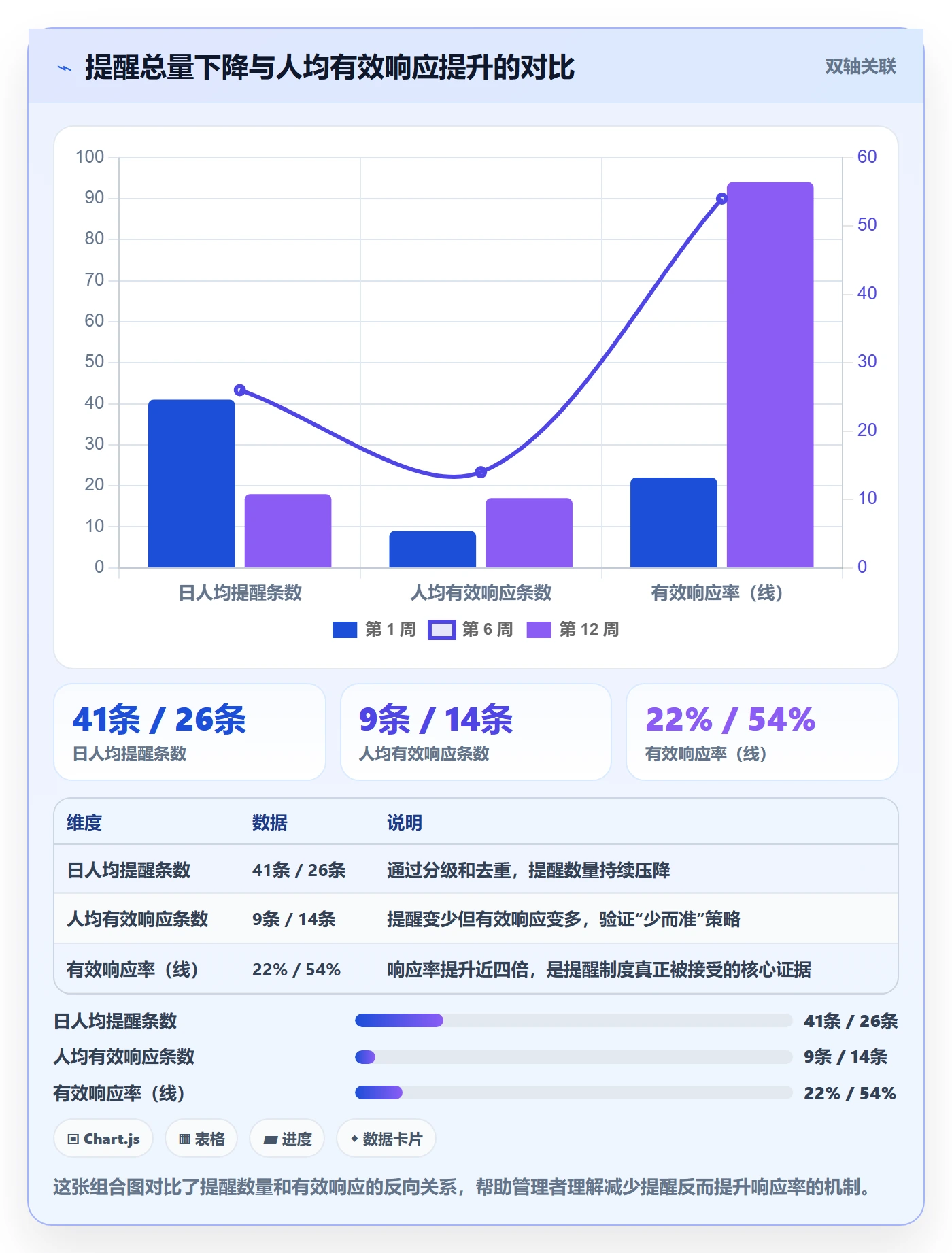 到期提醒落地方案：企业管理者开展任务提醒的制度设计案例解析