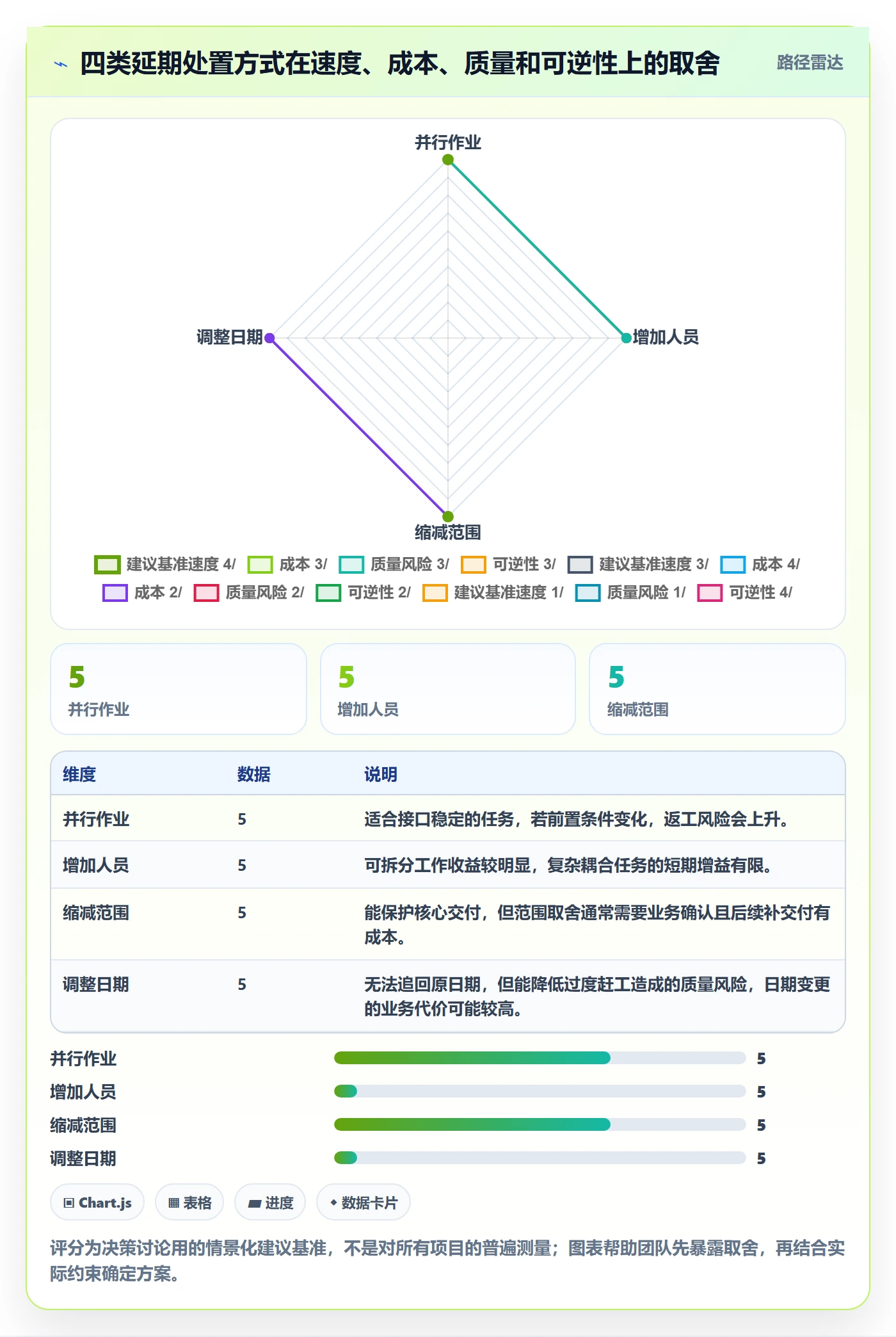 延期管理延期天数教程：管理层风险控制，避坑指南
