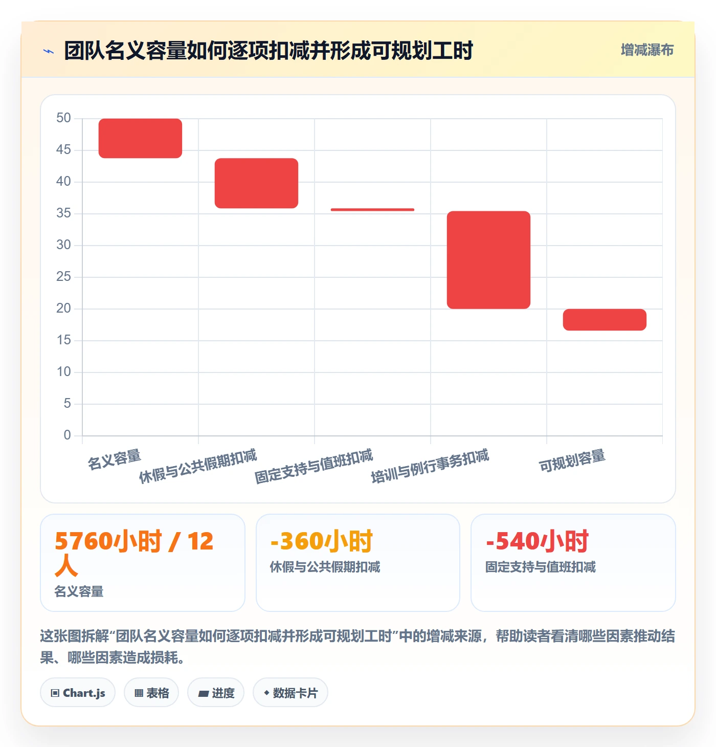 投入比例实操方法:管理层提升人力资源计划效率的实操方法方法与模板