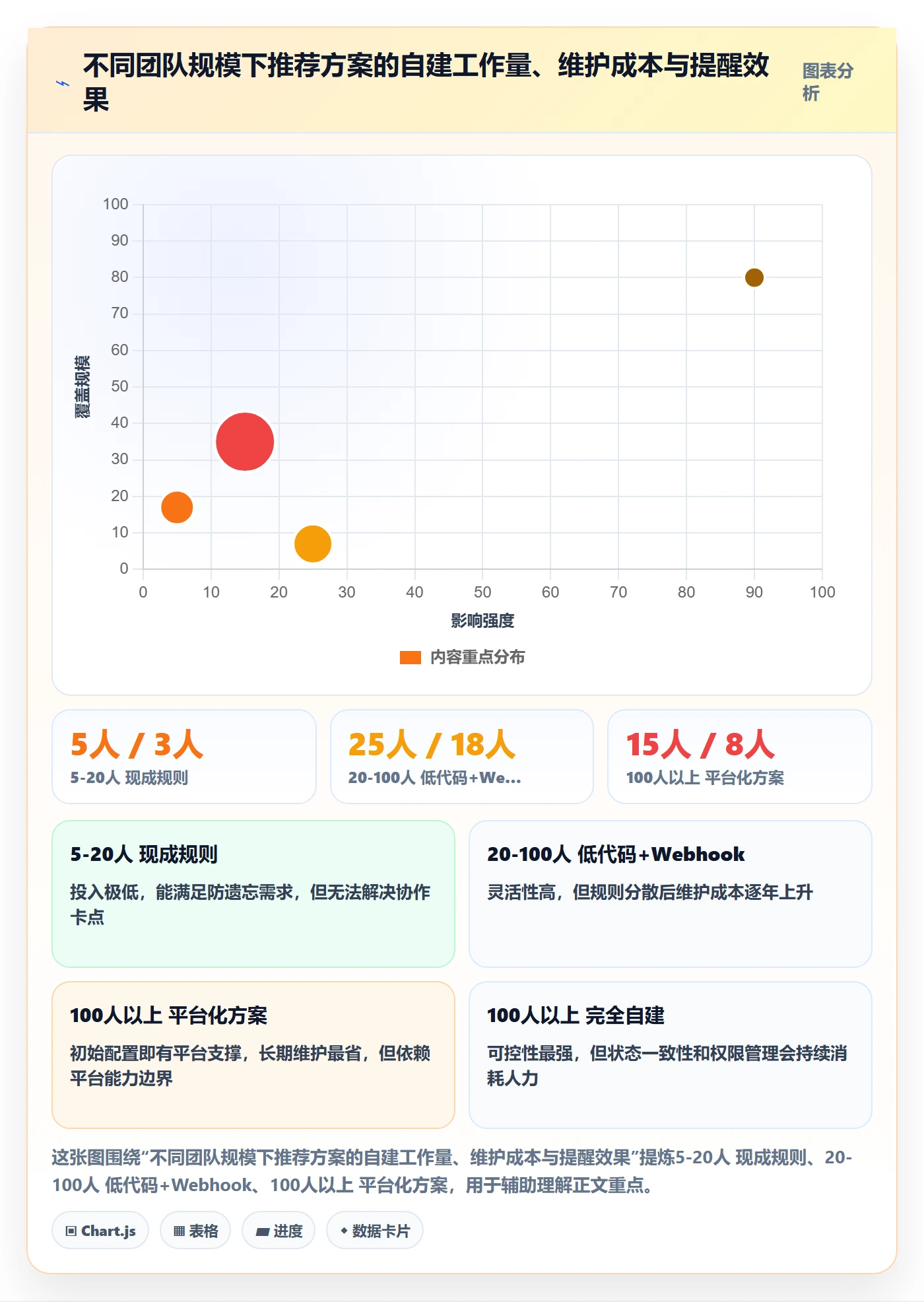 自动提醒怎么做?研发团队最佳实践:任务提醒从0到1