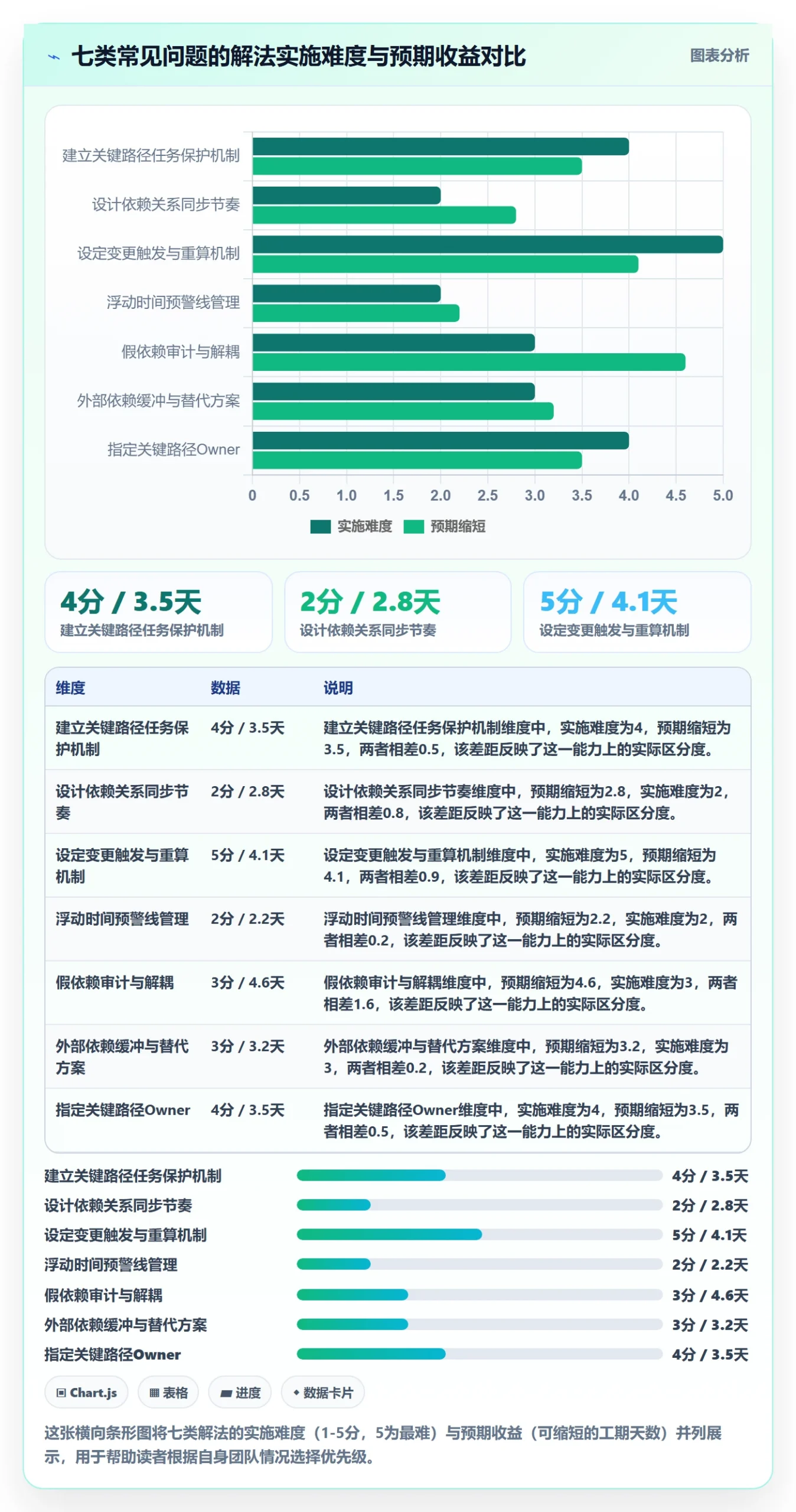 关键路径最佳实践:跨部门团队任务依赖效率提升,常见问题
