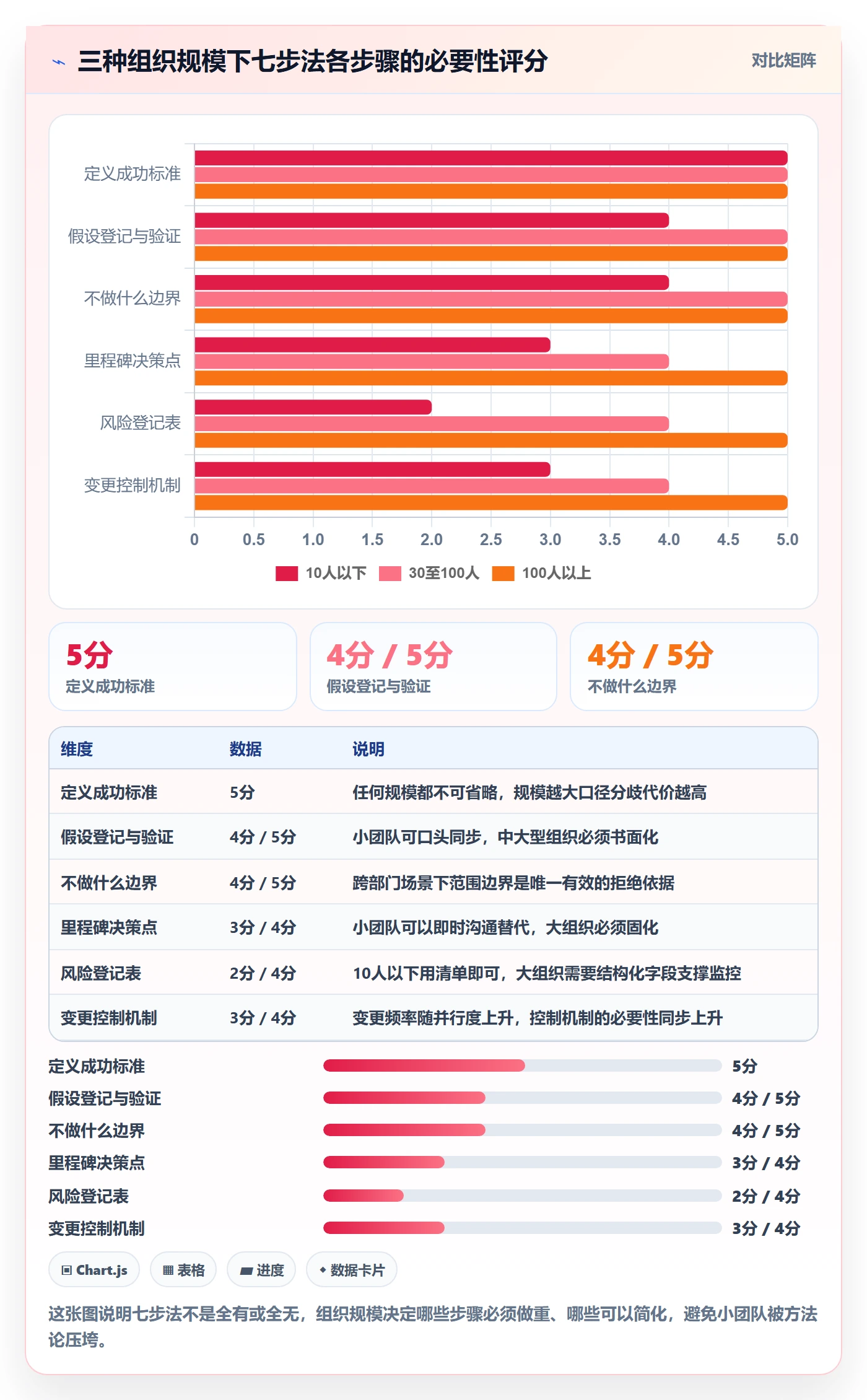 工作计划怎么做？企业管理者风险控制：项目规划从0到1
