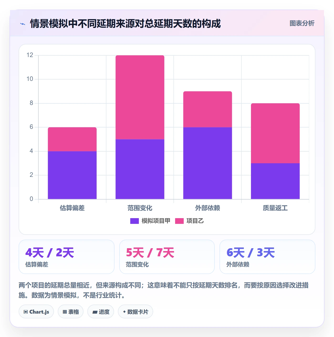 延期分析实操方法:研发团队提升延期管理效率的效率提升方法与模板