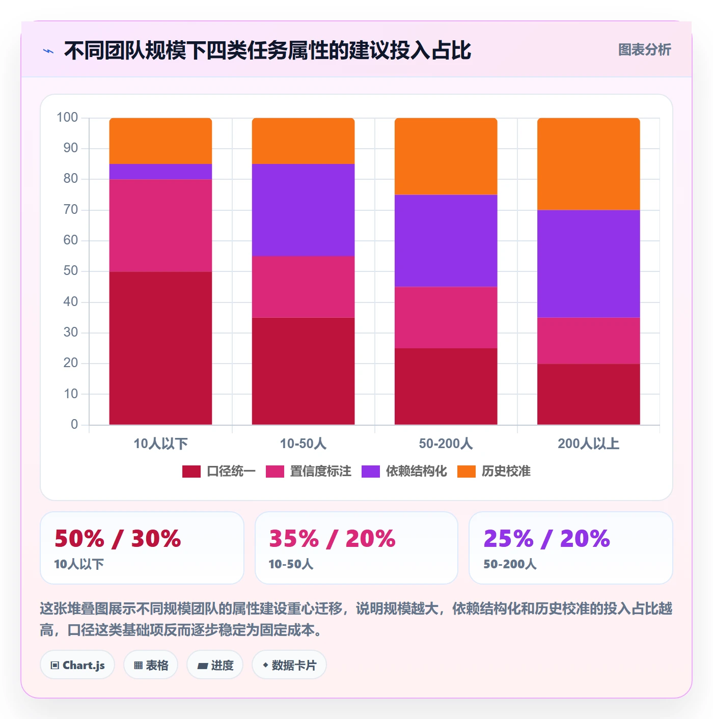 预计工期最佳实践:研发团队任务属性落地方案,常见问题