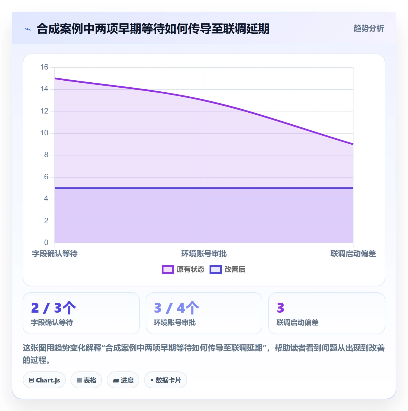 延期管理如何做好延期原因？管理层风险控制与操作步骤