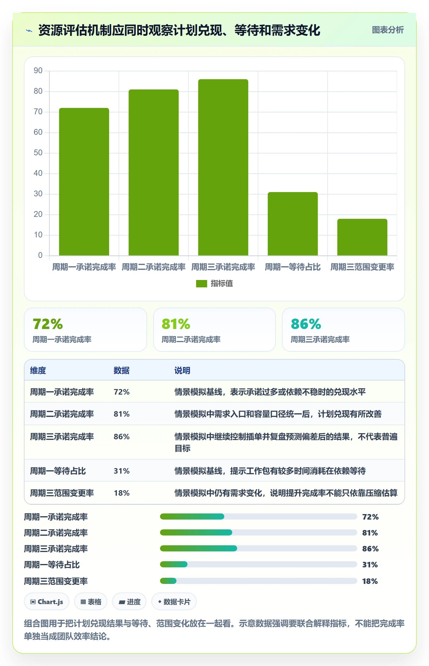 资源评估怎么做?跨部门团队流程优化:需求排期从0到1