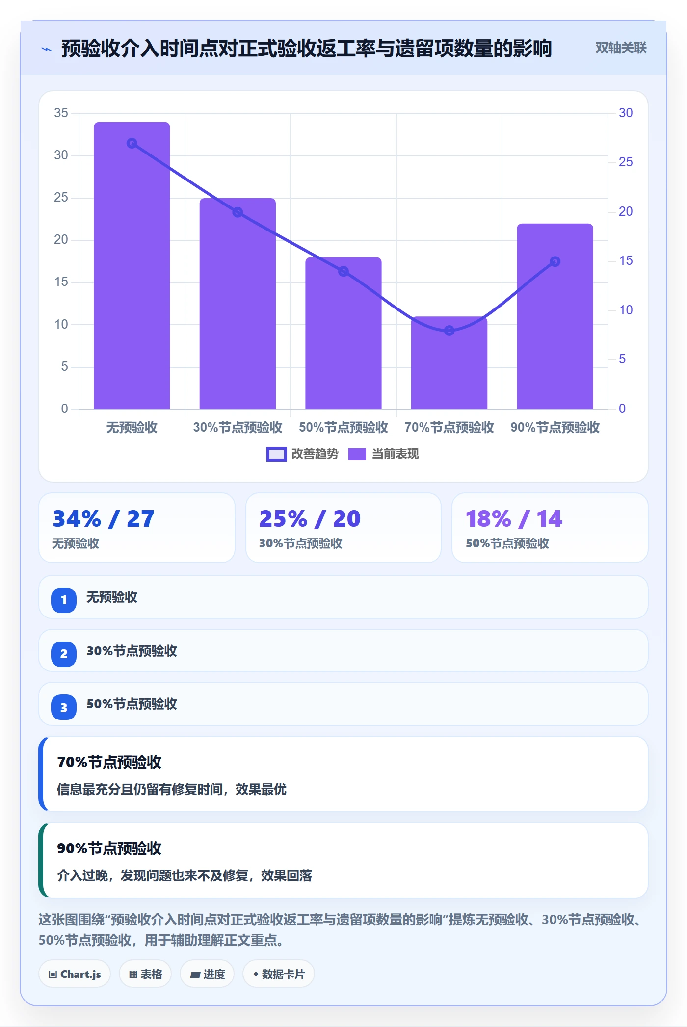 项目阶段如何做好阶段验收?项目成员制度设计与操作步骤