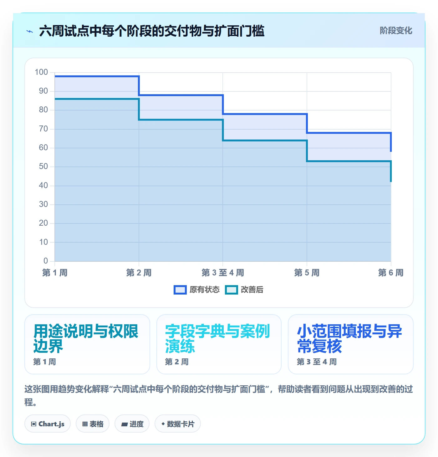 周报工时最佳实践：跨部门团队工时表落地方案，常见问题