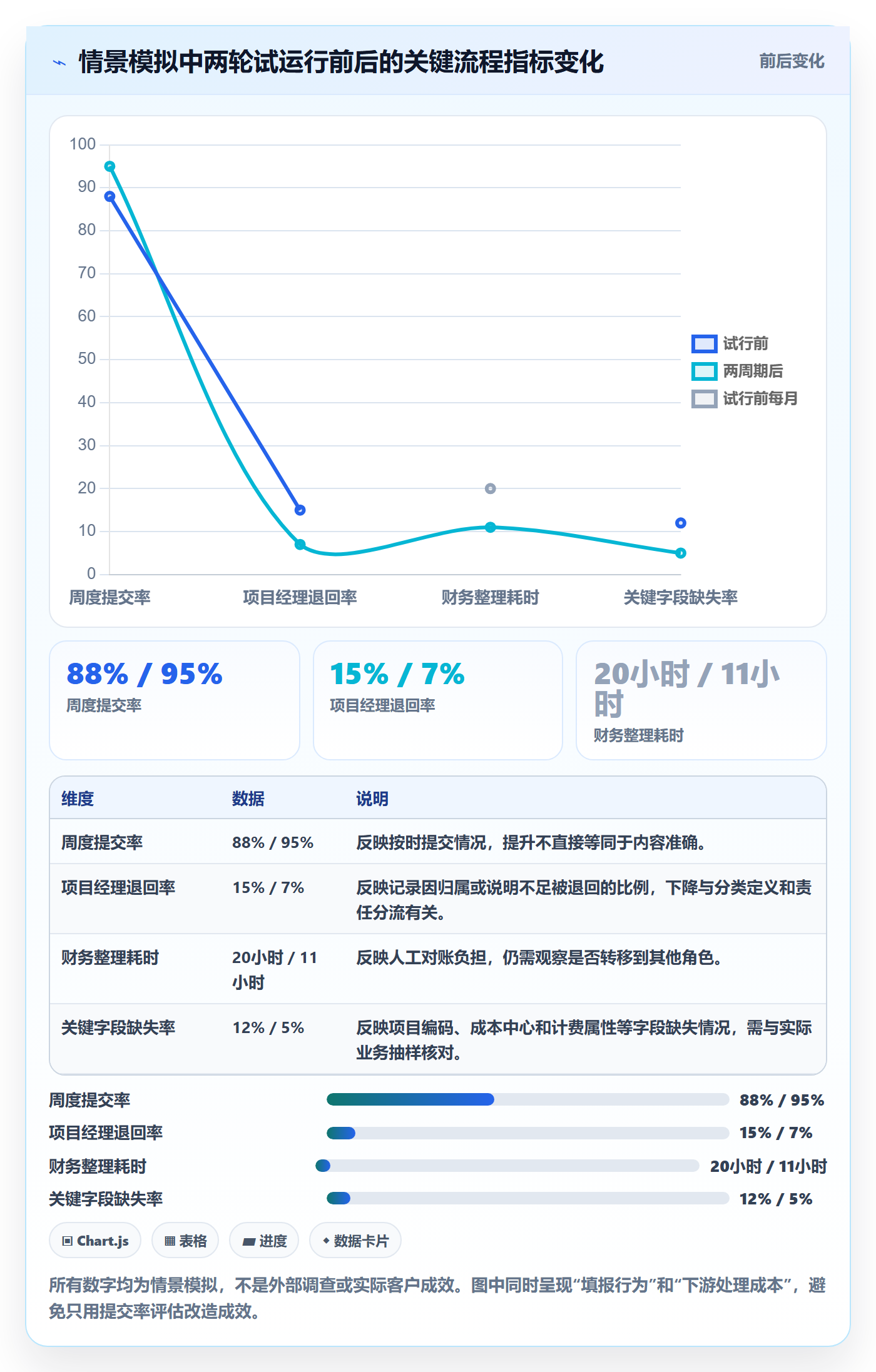工时表Timesheet教程:跨部门团队风险控制,避坑指南