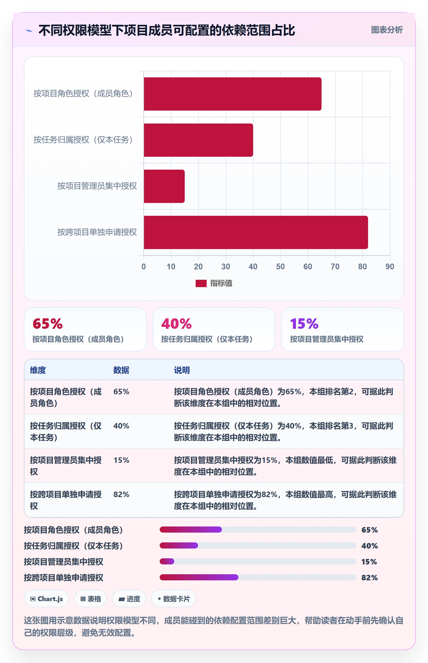 任务依赖SF教程:项目成员最佳实践,避坑指南
