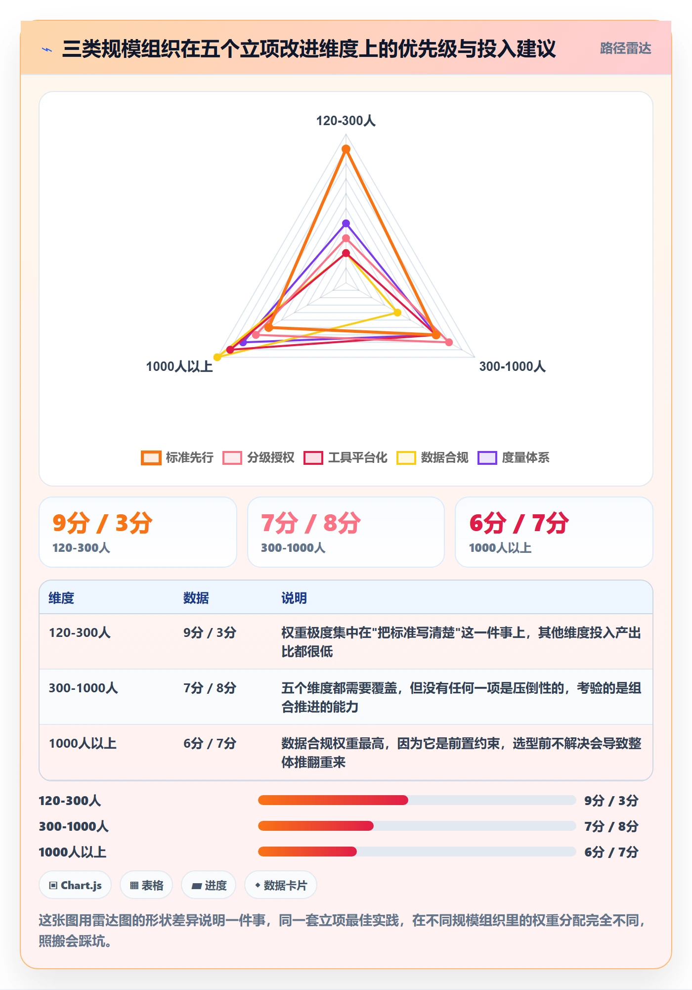 项目负责人最佳实践:PMO项目立项效率提升,常见问题