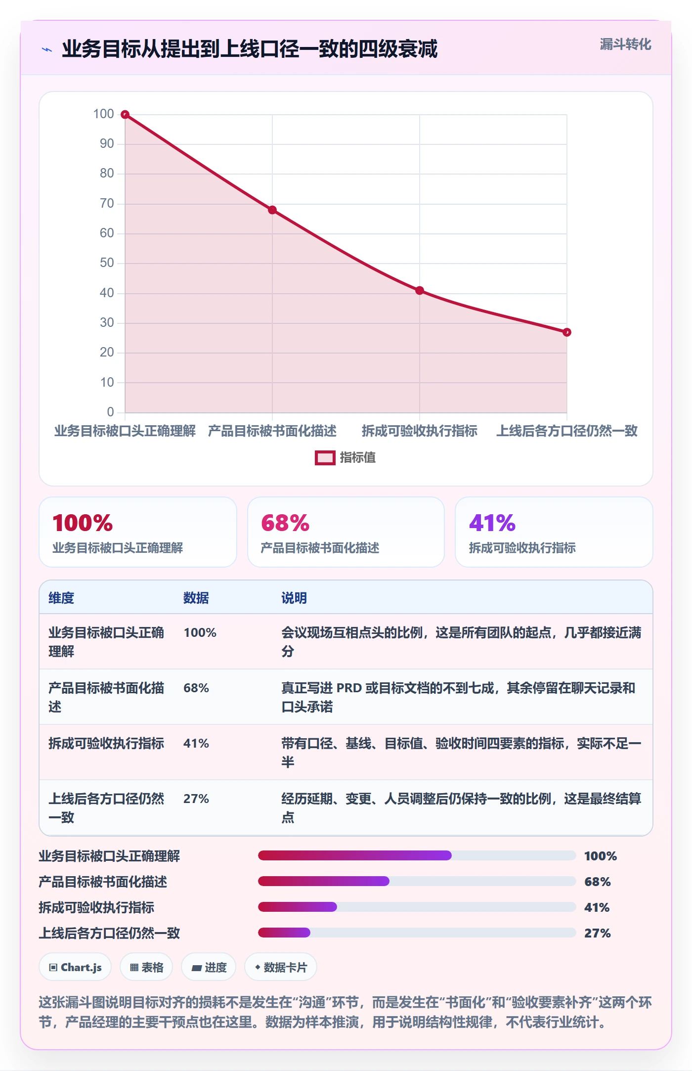 项目目标目标对齐教程：产品经理协同管理，避坑指南