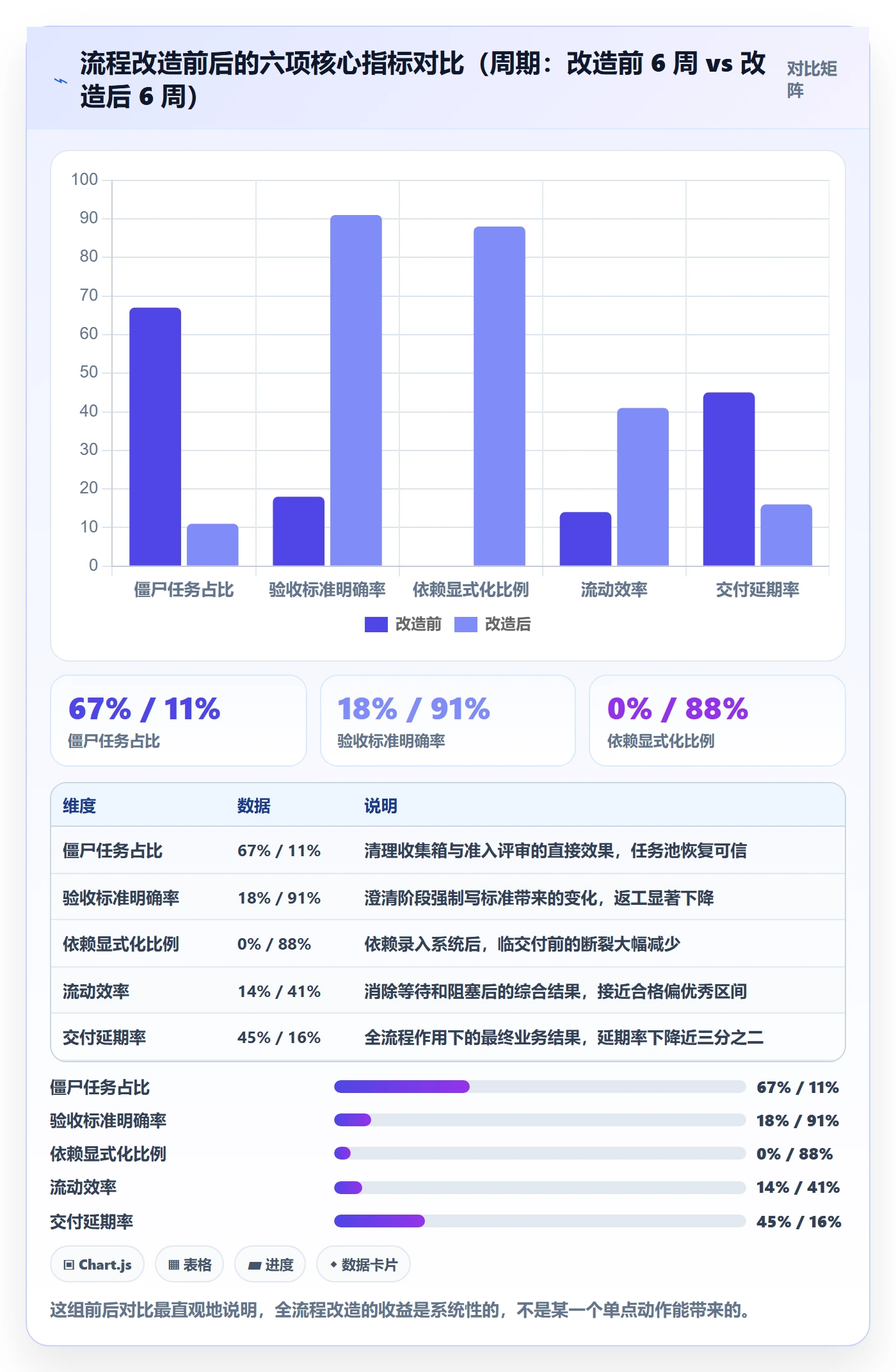 任务管理事项全流程：项目经理实操方法与一文讲清