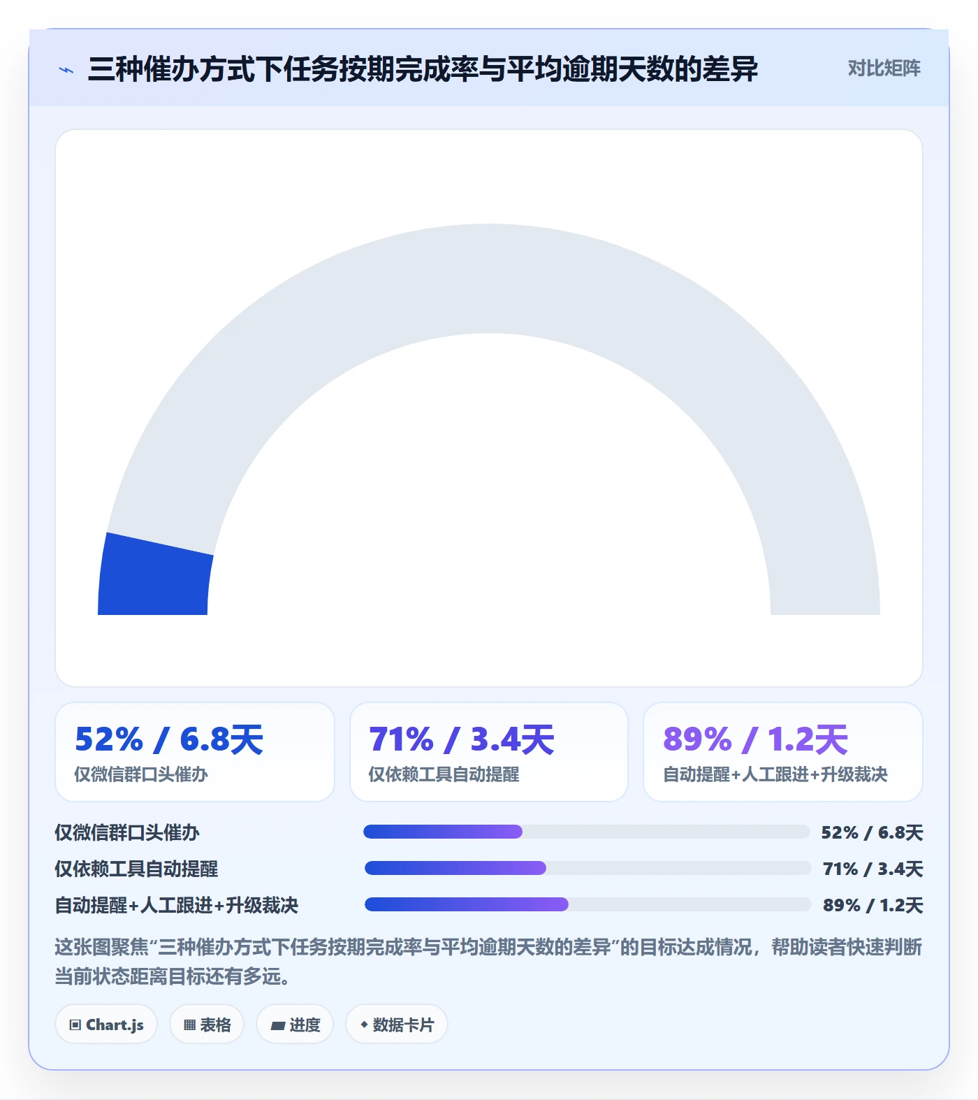 任务提醒催办全流程：PMO最佳实践与一文讲清