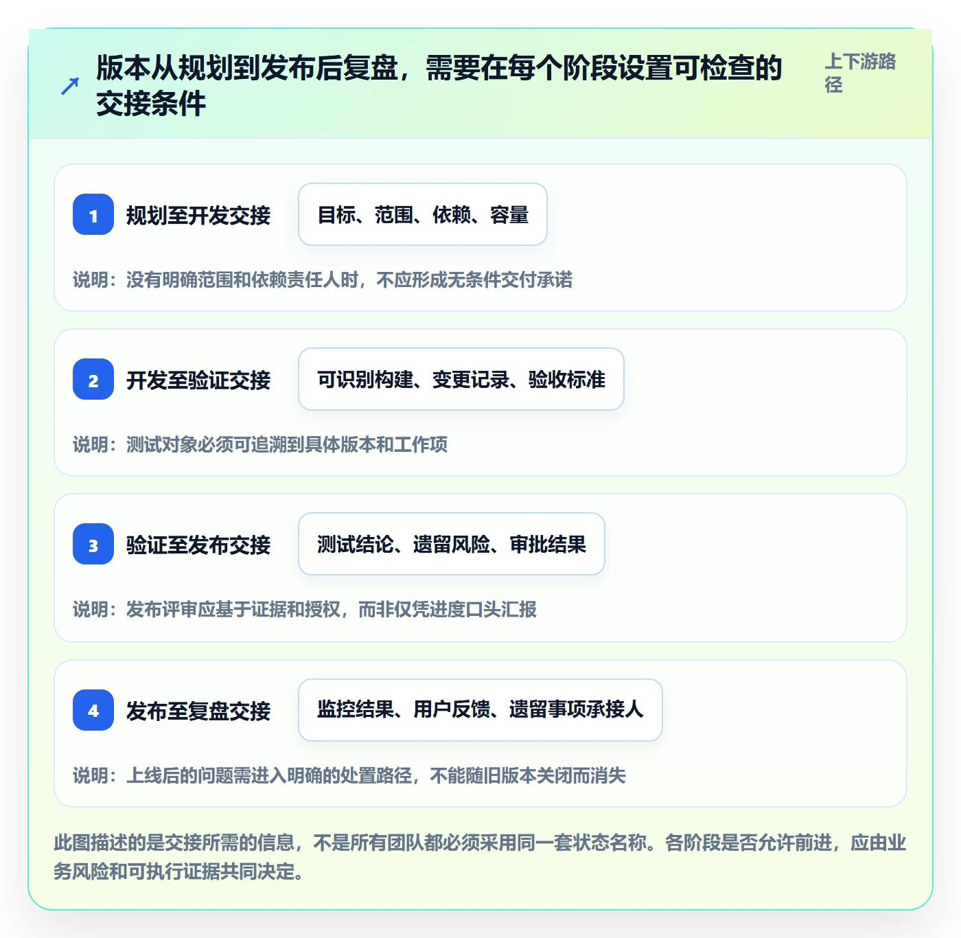 版本状态管理指南:项目经理如何做好版本管理,数据分析全流程
