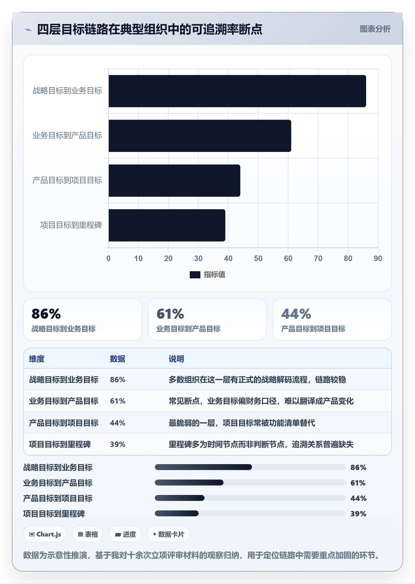 项目目标怎么做?产品经理落地方案:项目目标从0到1