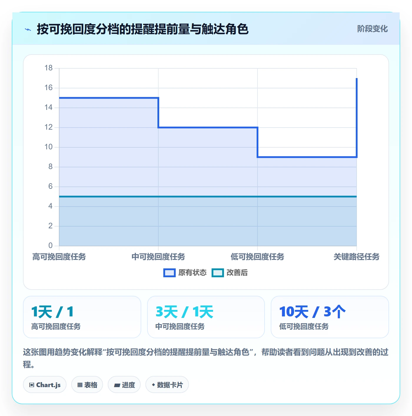 提前提醒最佳实践:项目负责人任务提醒协同管理,常见问题