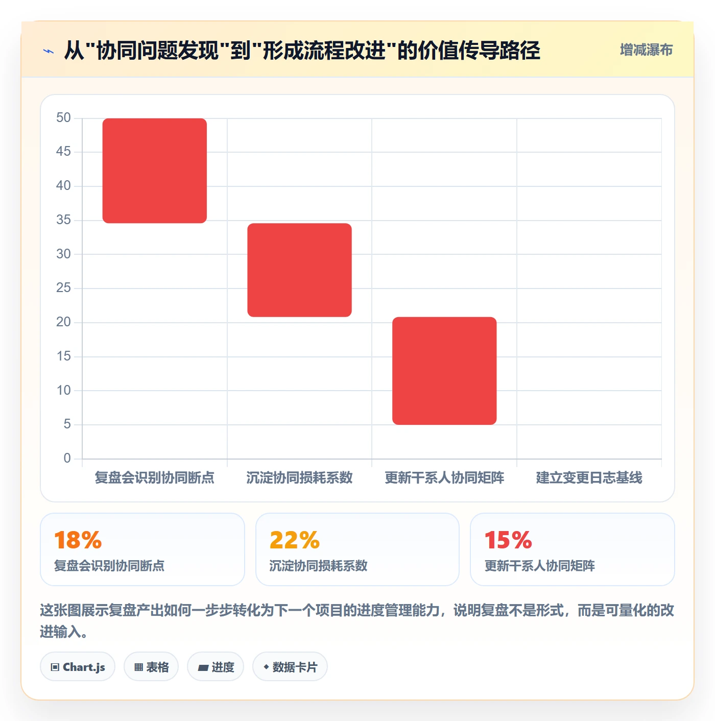 进度管理项目进度全流程:项目经理协同管理与一文讲清