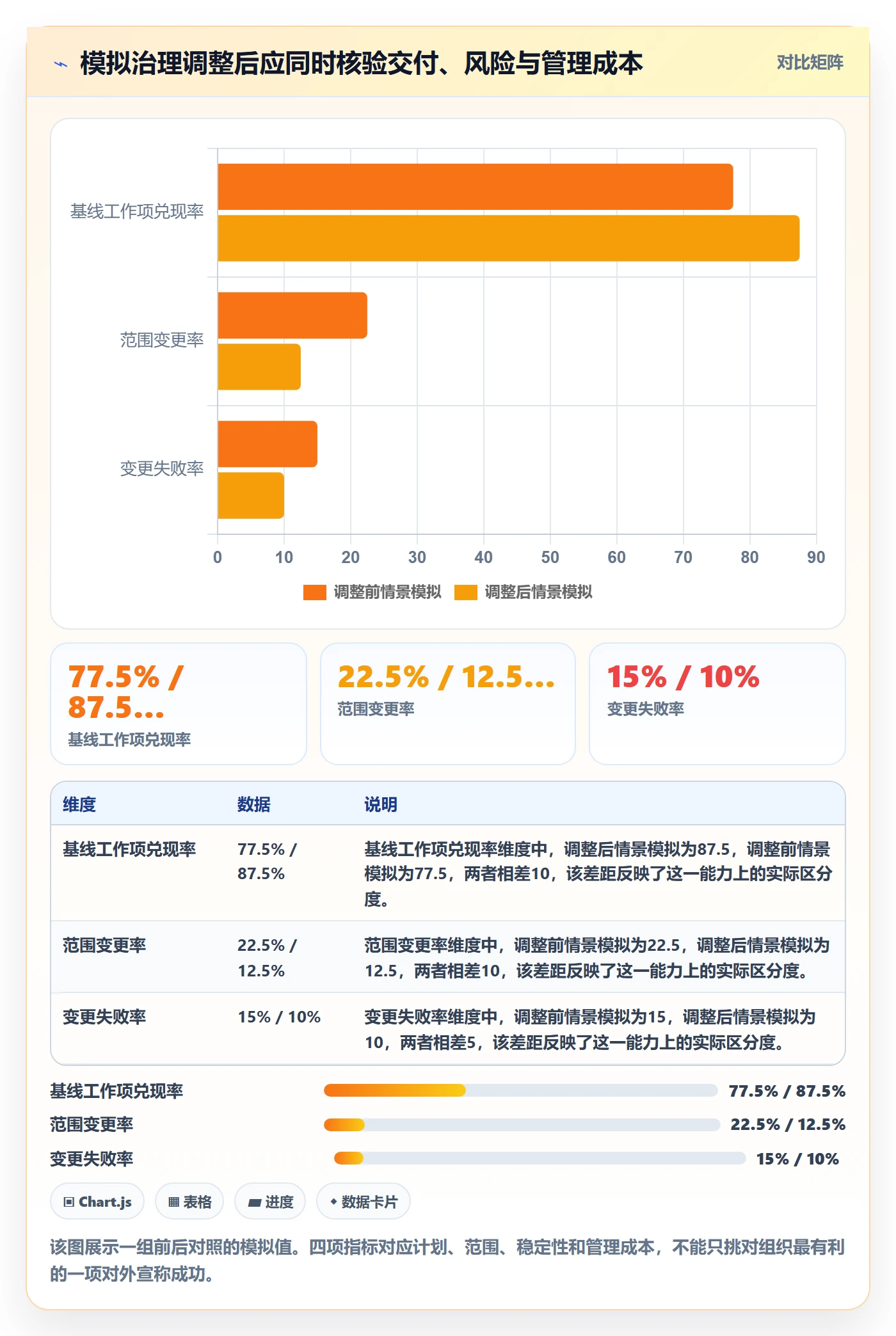 版本流程与规范:企业管理者版本管理落地方案关键指标