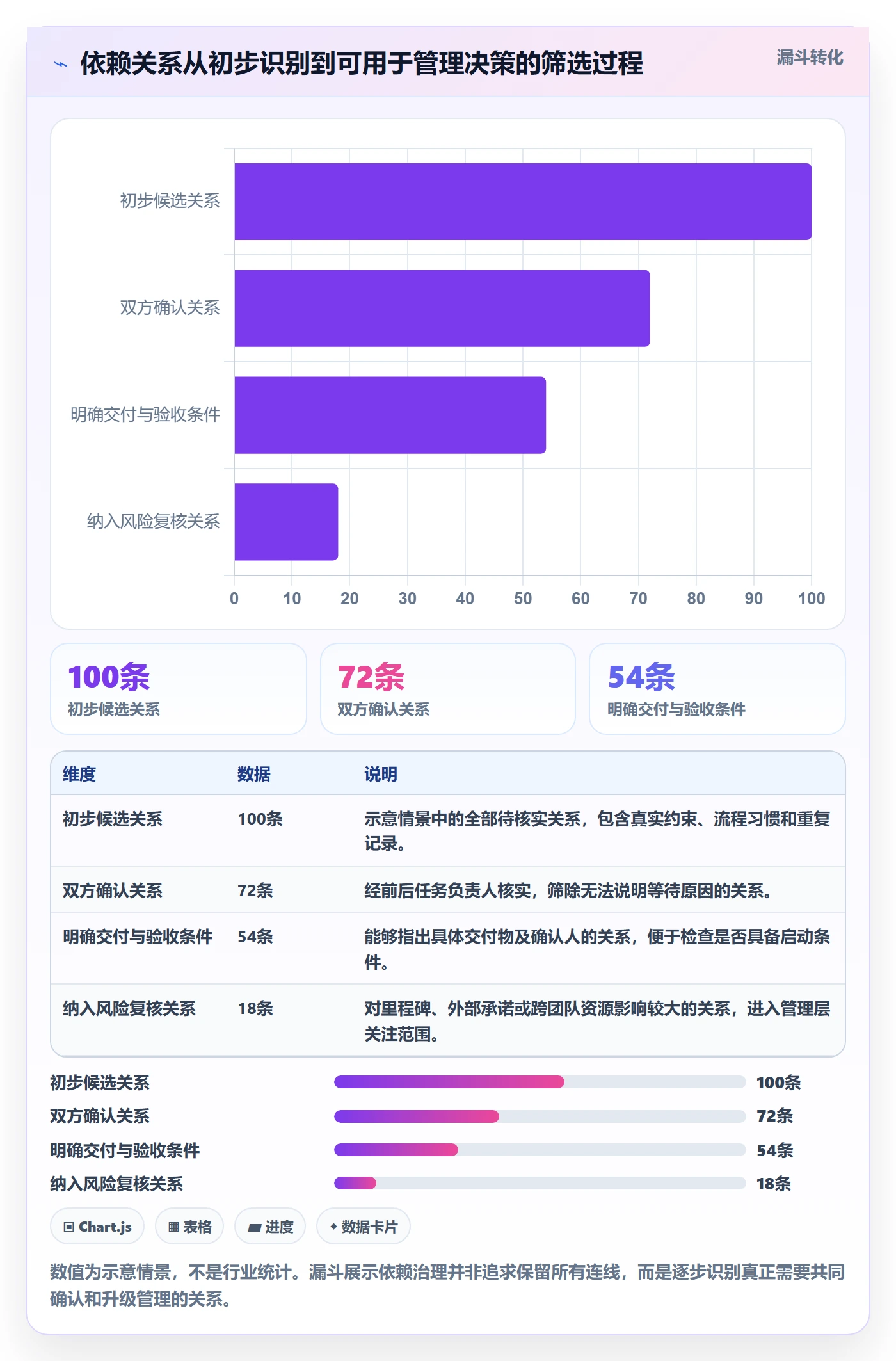 甘特图如何做好依赖关系?管理层风险控制与操作步骤