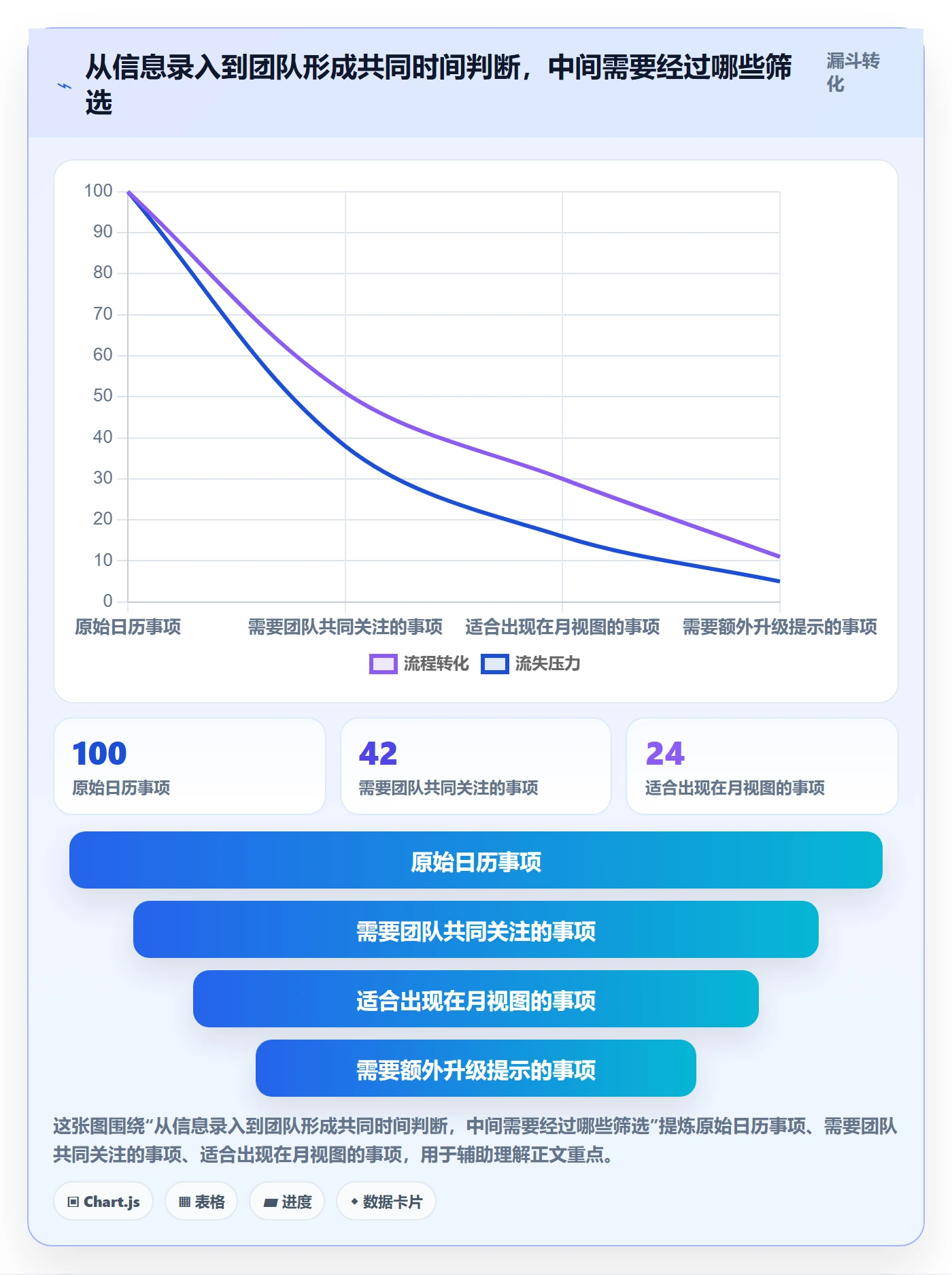 日历视图月视图教程：实施团队协同管理，避坑指南
