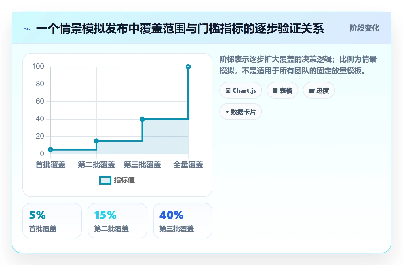 发布管理如何做好灰度发布？项目负责人实操方法与操作步骤